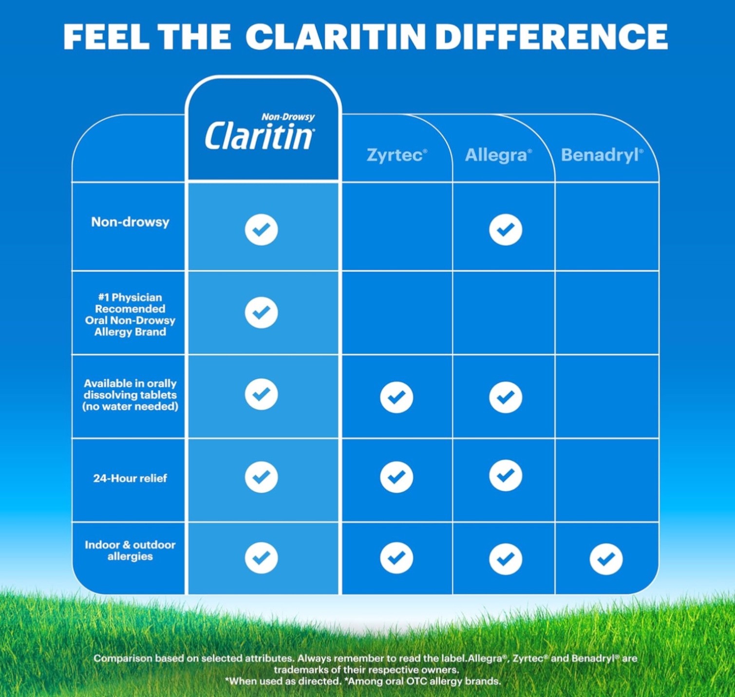 Claritin Allergy 24 Hour Non-Drowsy 115 Tablets Loratadine Expires 11/2027