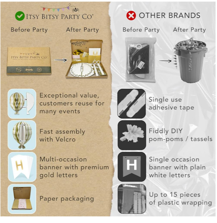 Itsy Bitsy Party Co Premium Reusable Party Birthday decorations