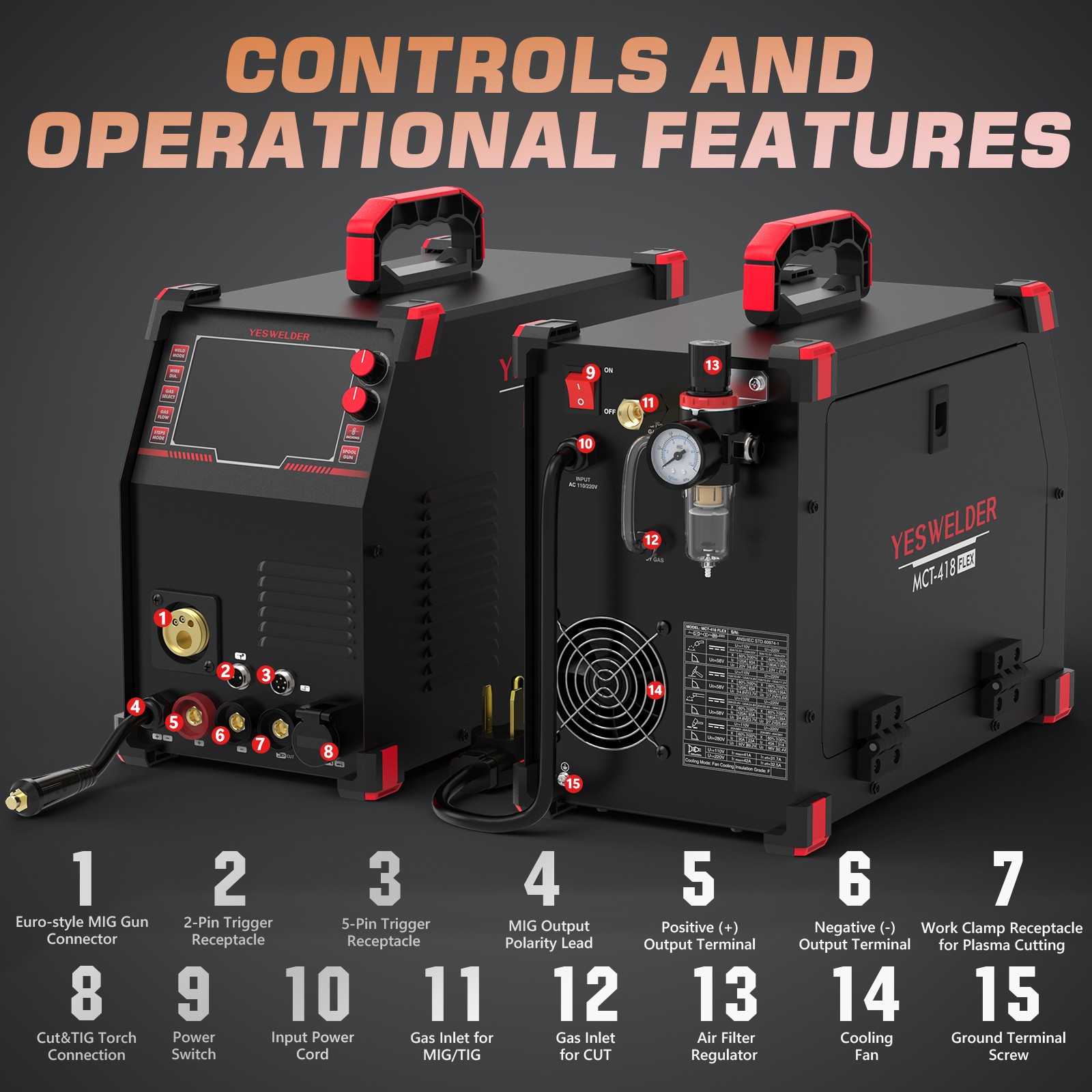 YESWELDER MCT-418 4-in-1 180A MIG/TIG/Stick & 40A Plasma 110V/220V