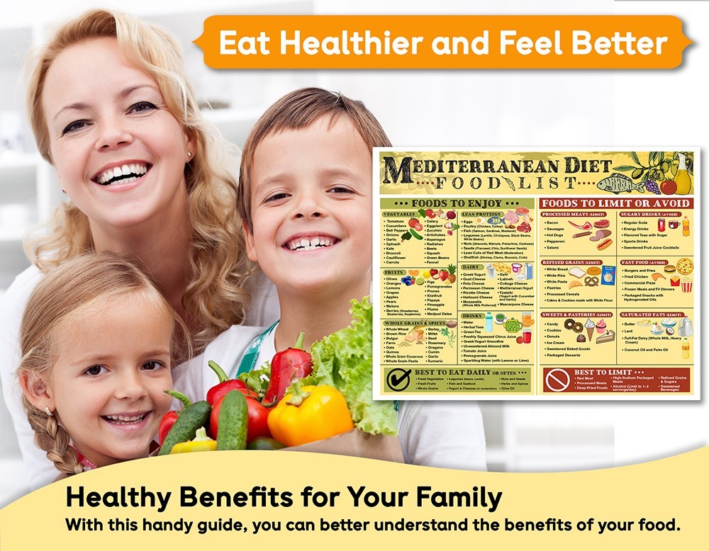 Mediterranean Diet Magnet 8.5x11 – Grocery Guide & Clean Eating Chart