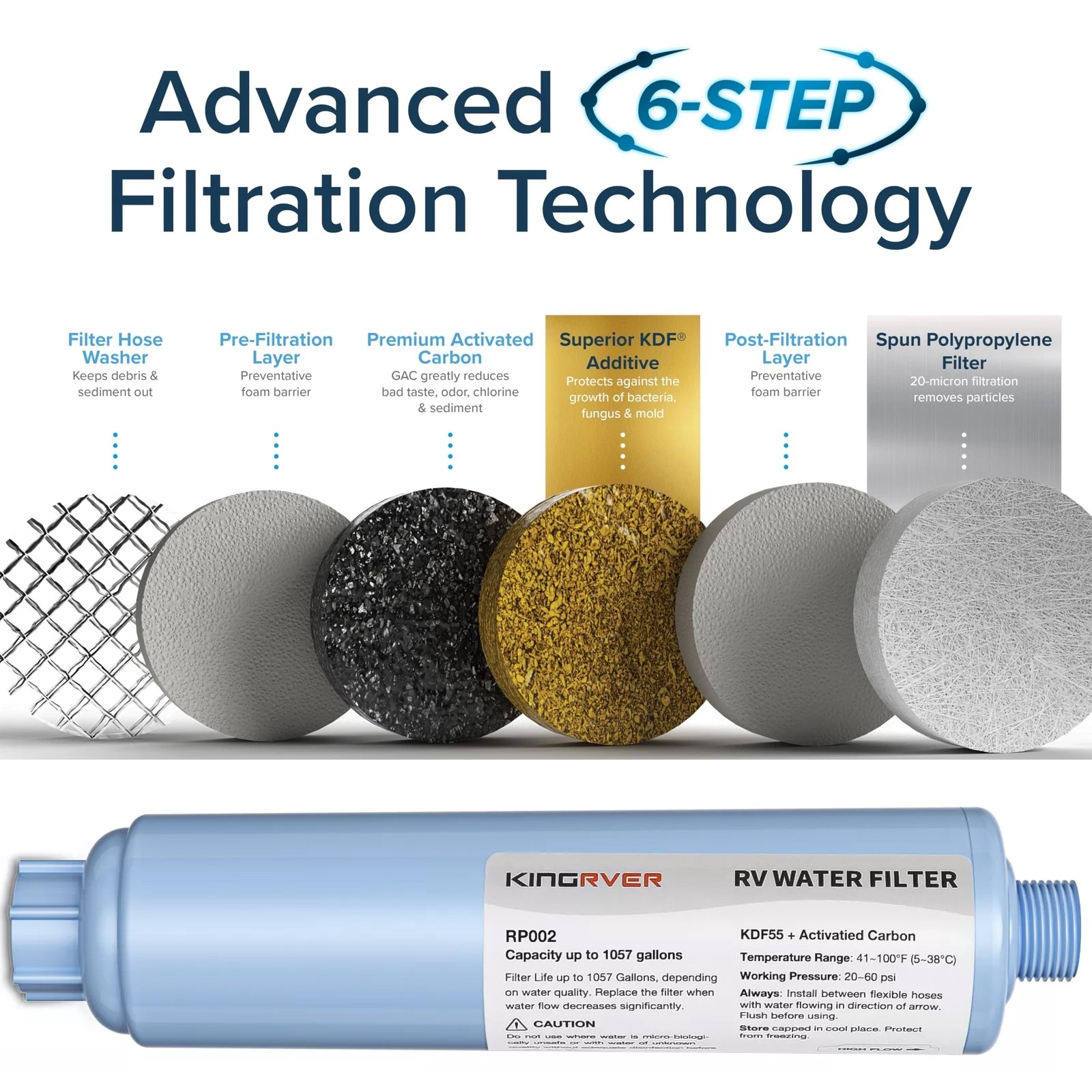 2* RV Water Filter w/Hose Protector for Drinking Reduces Chlorine Odor Sediment