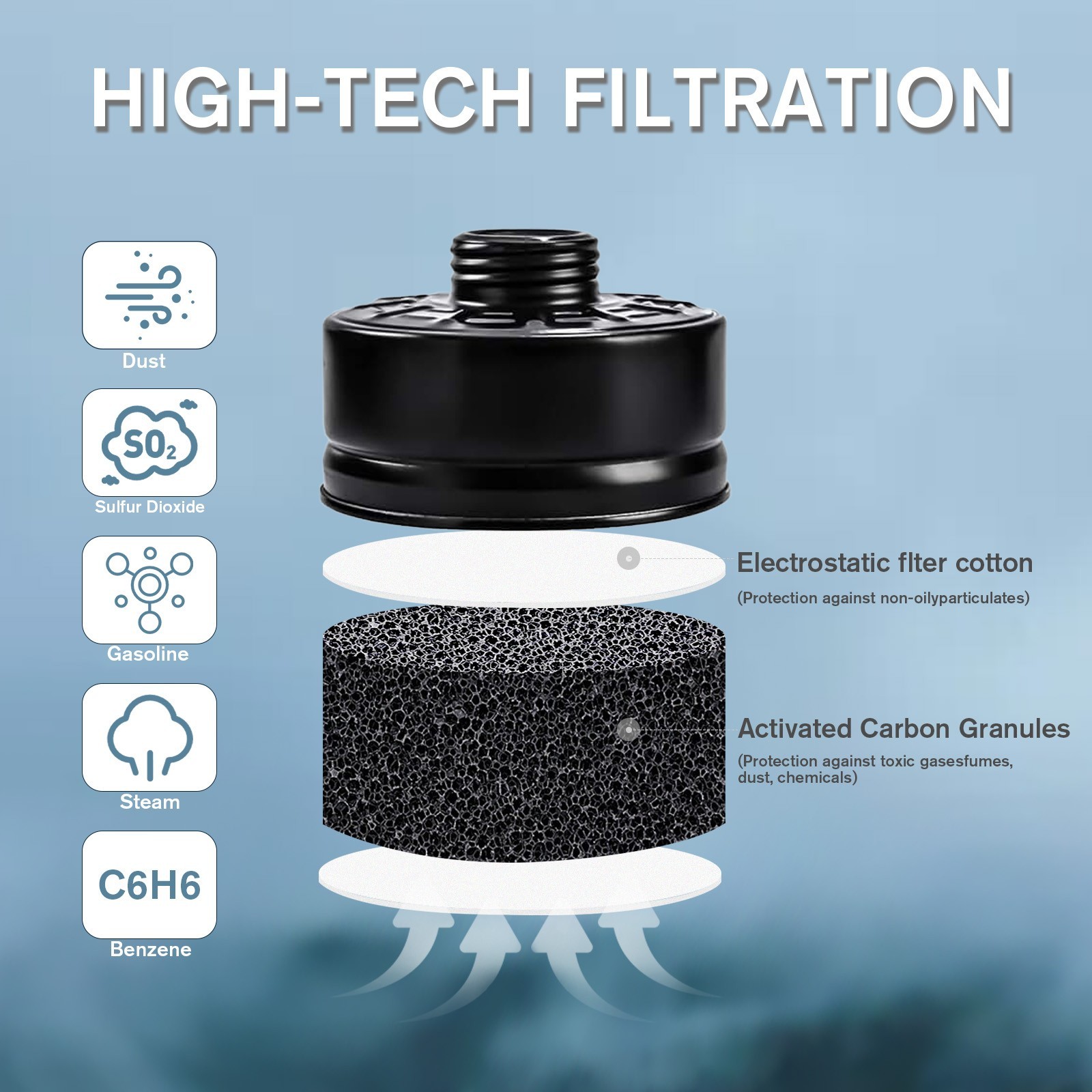 Full Face Gas Mask, Gas Masks Survival Nuclear and Chemical with 40Mm Activated