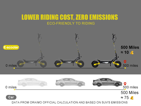 1200W Electric Scooter for Adult 48V13AH 28MPH 11'' Off-road Commuting E-Scooter