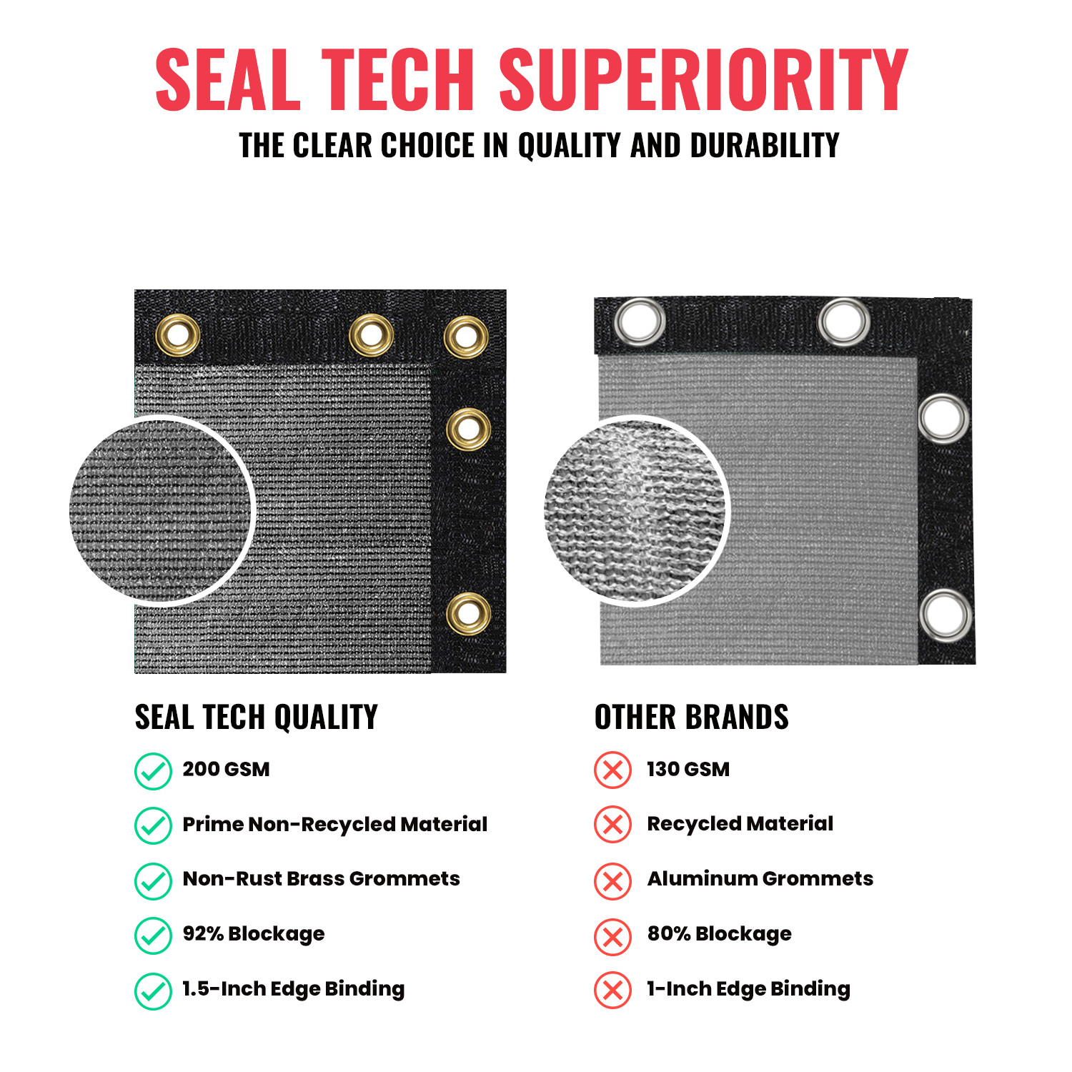 SEALTECH Fence Privacy Screen Mesh Cover Garden Yard 90% + Blockage, Zip Ties