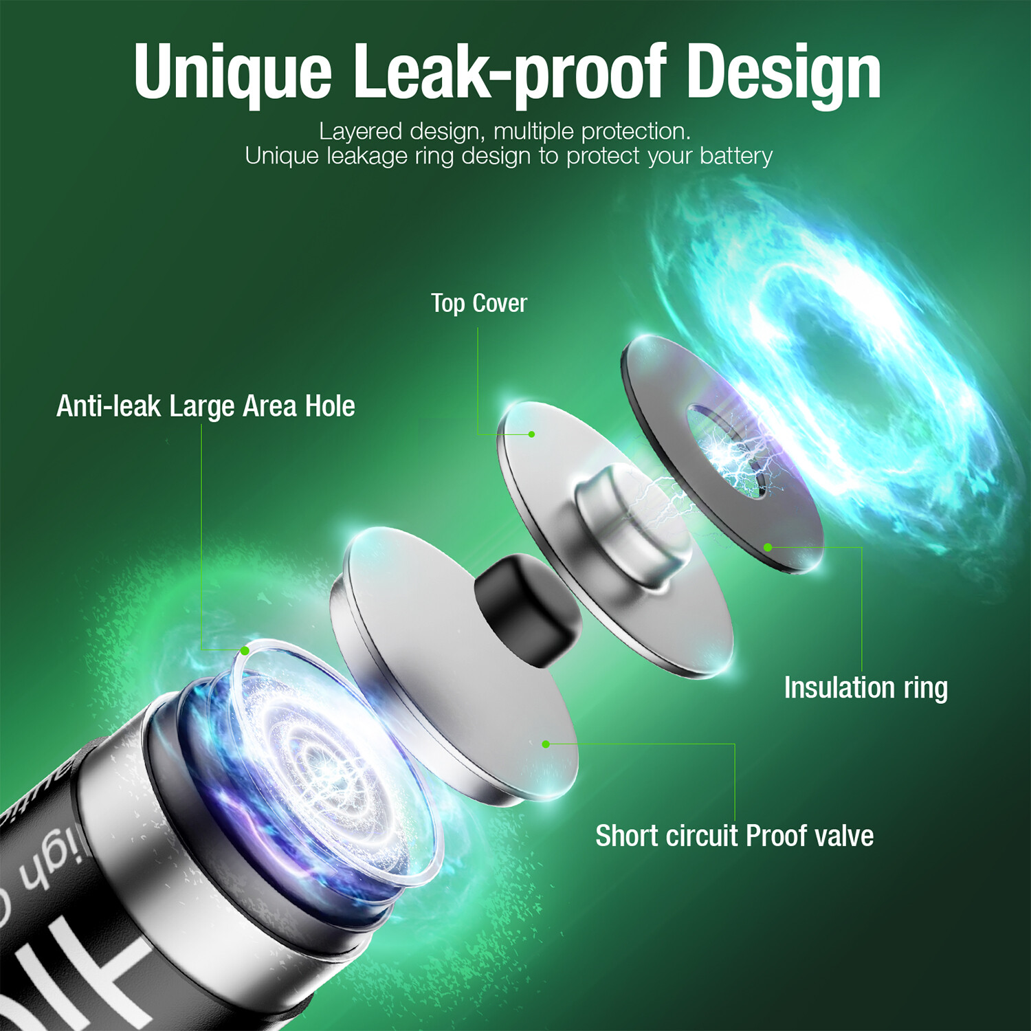 HiQuick AA AAA 2800mAh 1100mAh NiMH Rechargeable Batteries 1.2V + Case Box Lot