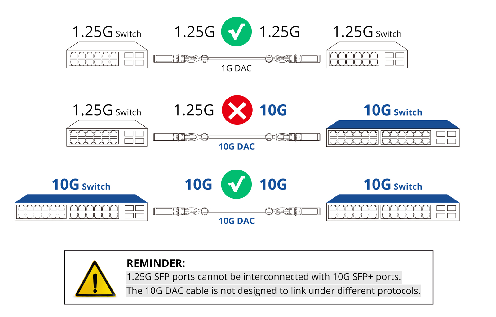 For Cisco SFP-H10GB-CU1M Cable SFP+ 10G DAC Direct Attach Copper Twinax 0.3~7 M