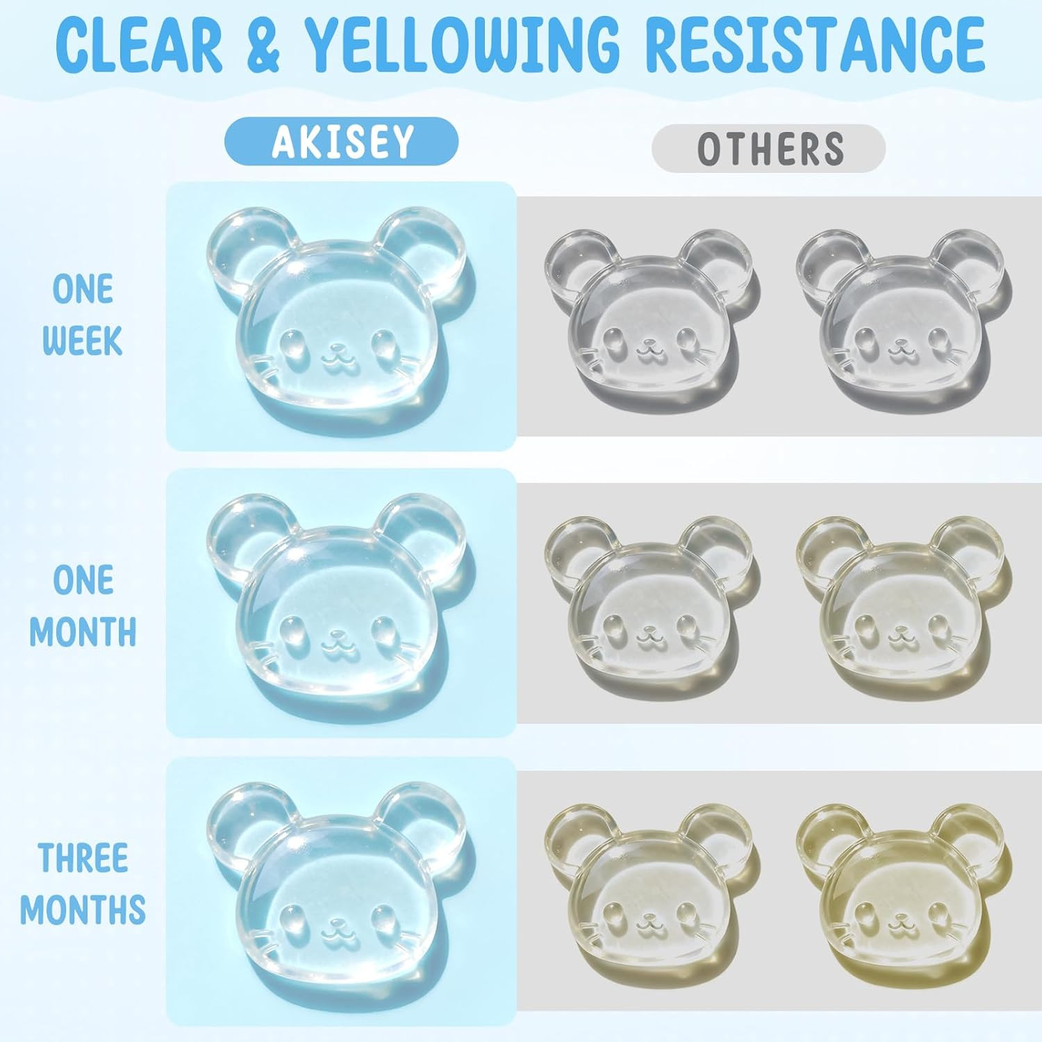 UV Resin 300G, Crystal Clear UV Resin Glue - No-Yellowing, Hard Type, Low Viscos