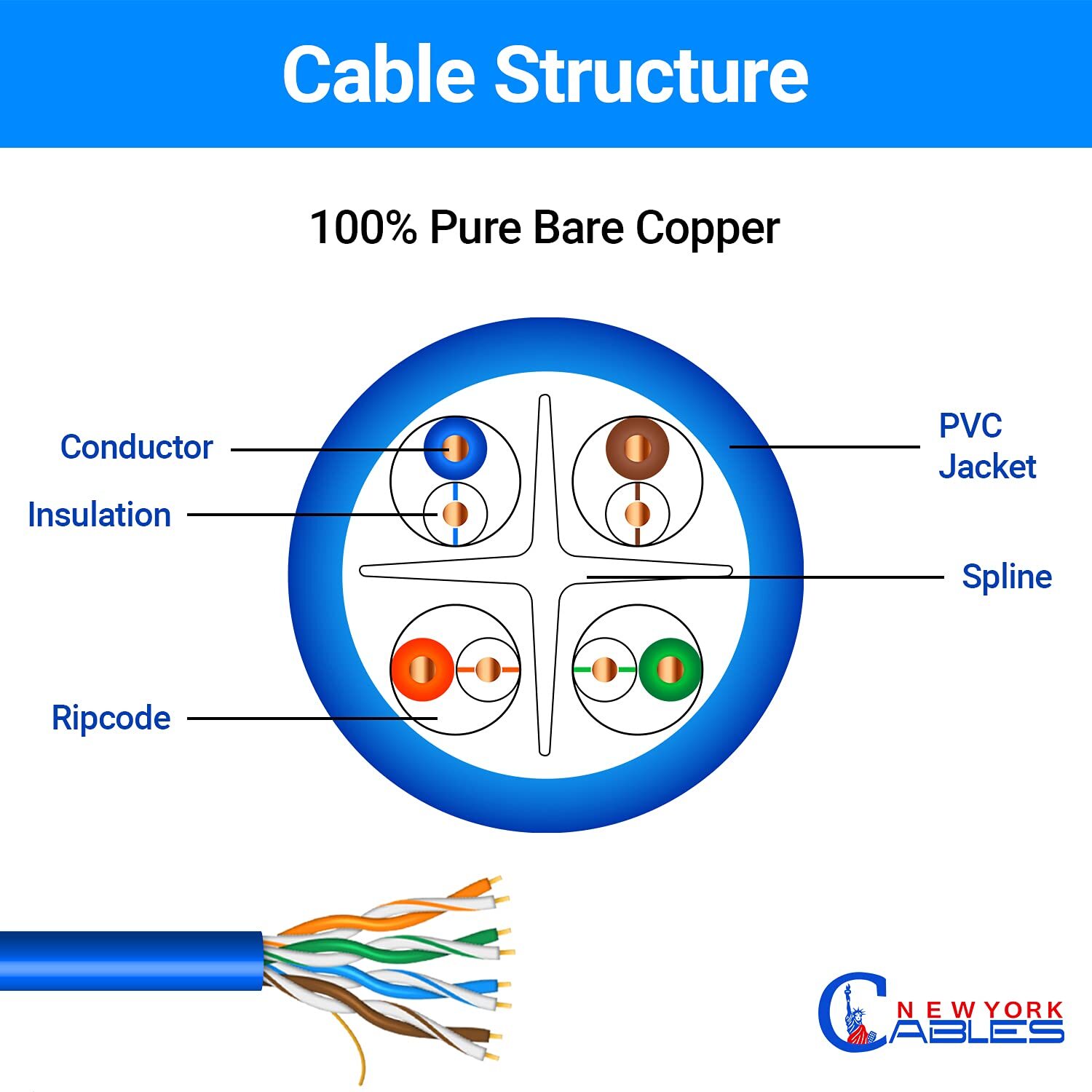 Cat6 Patch Network Cable RJ45 Ethernet 1ft To 10ft 10Pack Pure Copper Black