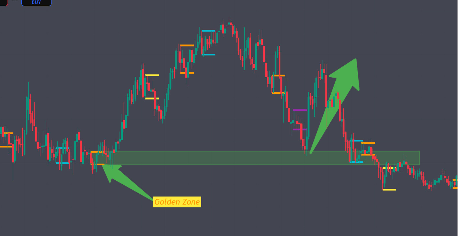 Best TradingView Indicator for 5-Minute Scalping – Strategy Included!