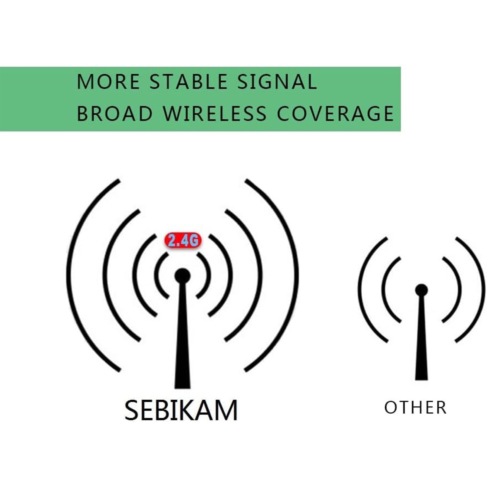 Dual Band RP-SMA Male Antenna for WiFi Router Wireless Security IP Camera 9dBi