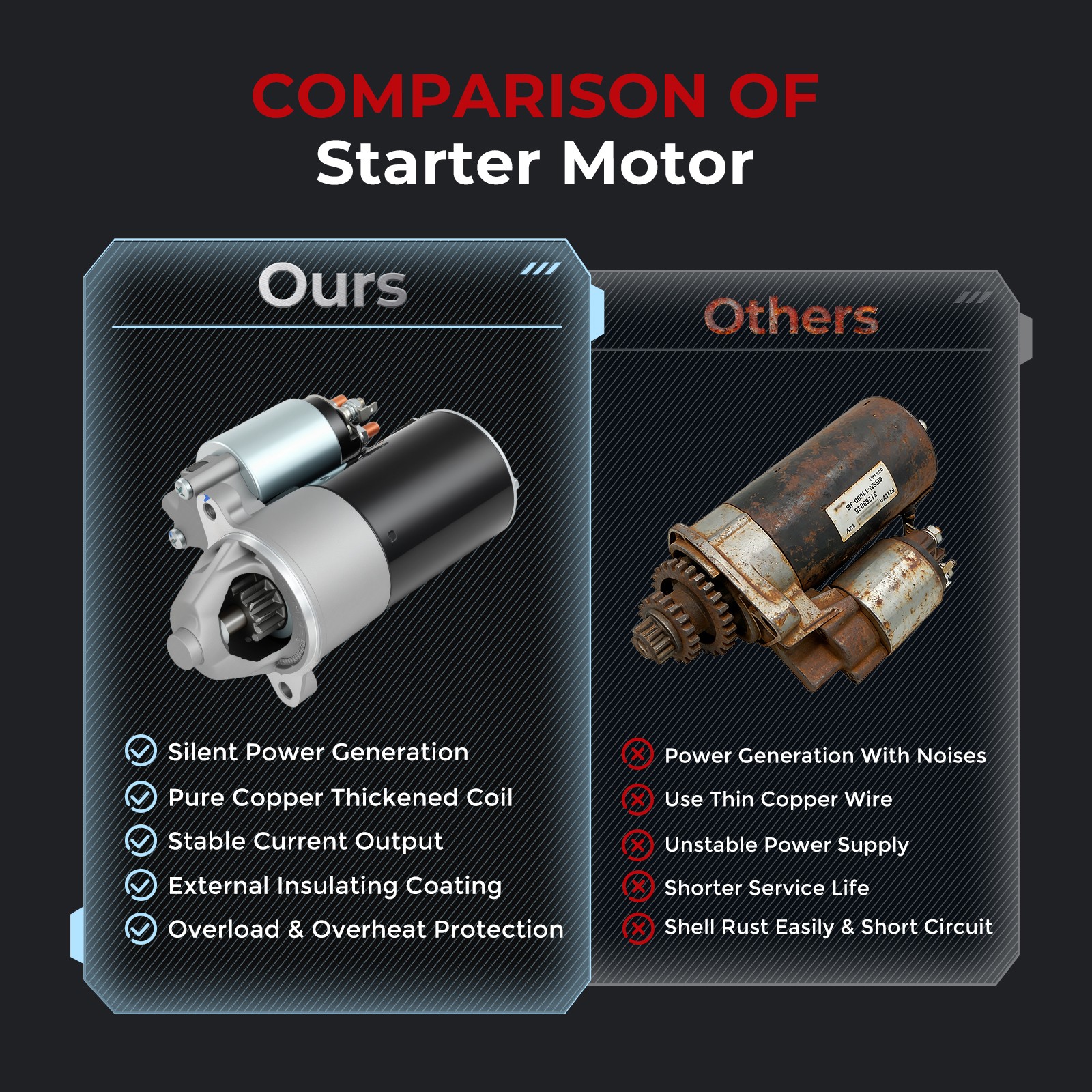 3267 Starter for Ford E-150 E-250 E-250 E-350 E-550 Super Duty 4.6 5.4L 3221