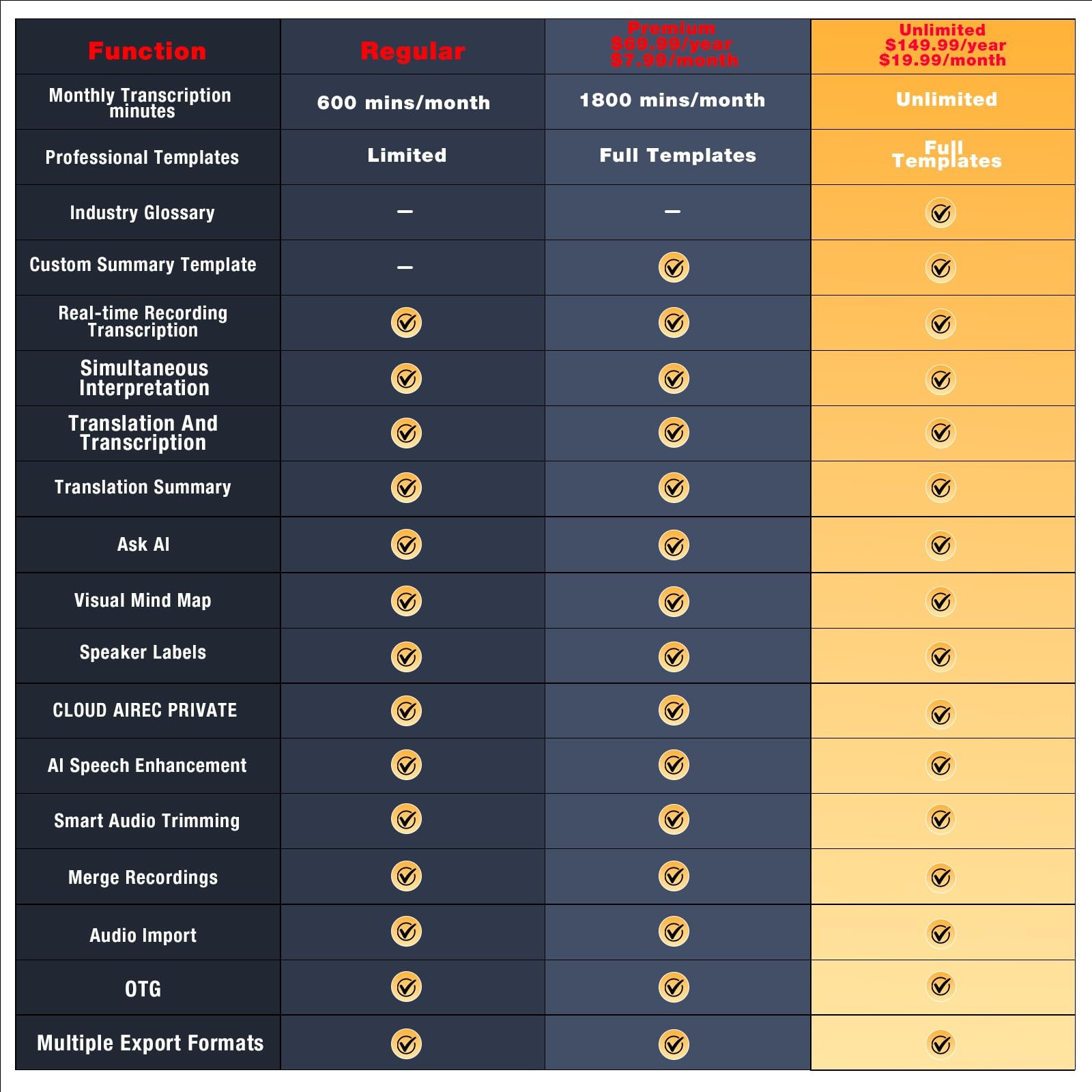 AI Voice Recorder, Audio Activated Recorder with Playback, App Control, Trans...