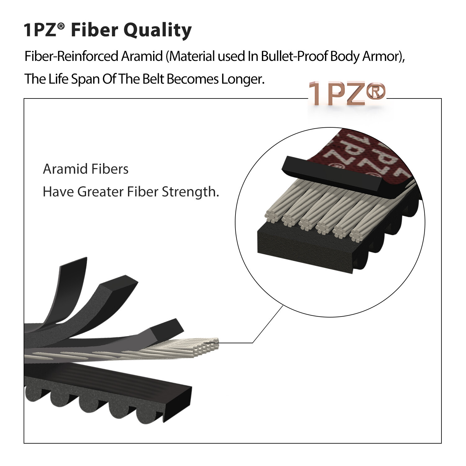 Heavy Duty Drive Belt 3211048 For Polaris 1996-2014 Sportsman 400 500 4X4 ATV