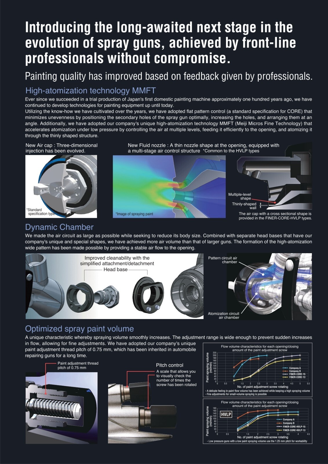 Meiji FINER-CORE-13 1.3mm Center Cup Spray Gun without Cup Gravity feed Japan