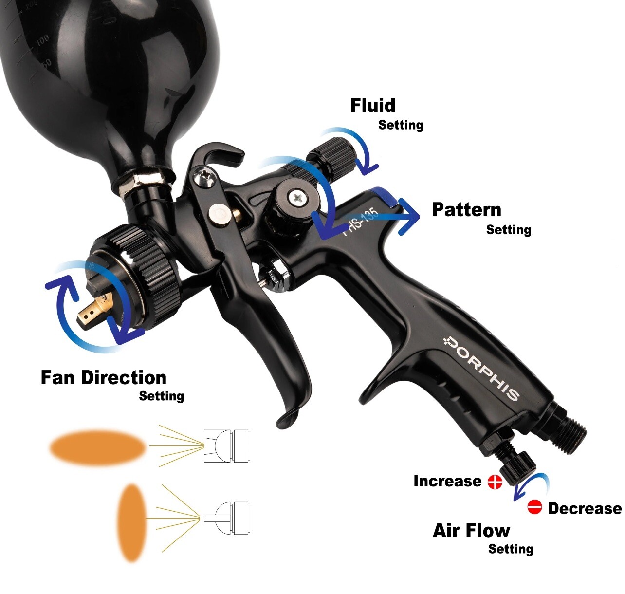 1.3 HVLP Professional Paint Gun/ PHS-135 SPRAY PAINT GUN