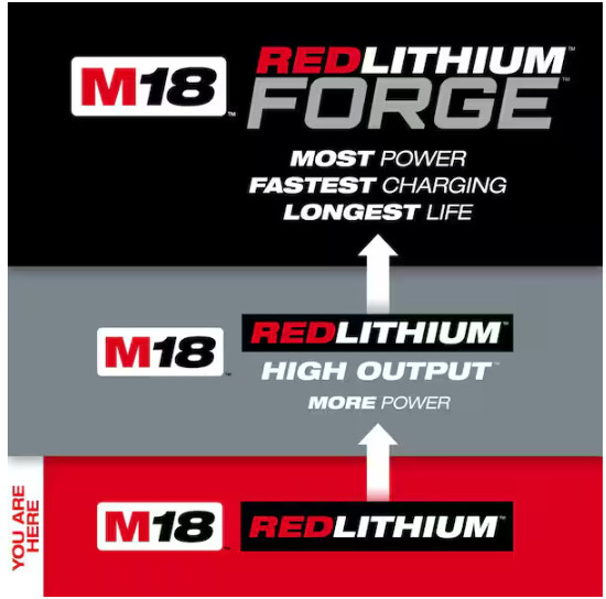 Milwaukee M18 XC Starter Kit with 5.0Ah Battery & Charger 48-59-1850 NEW