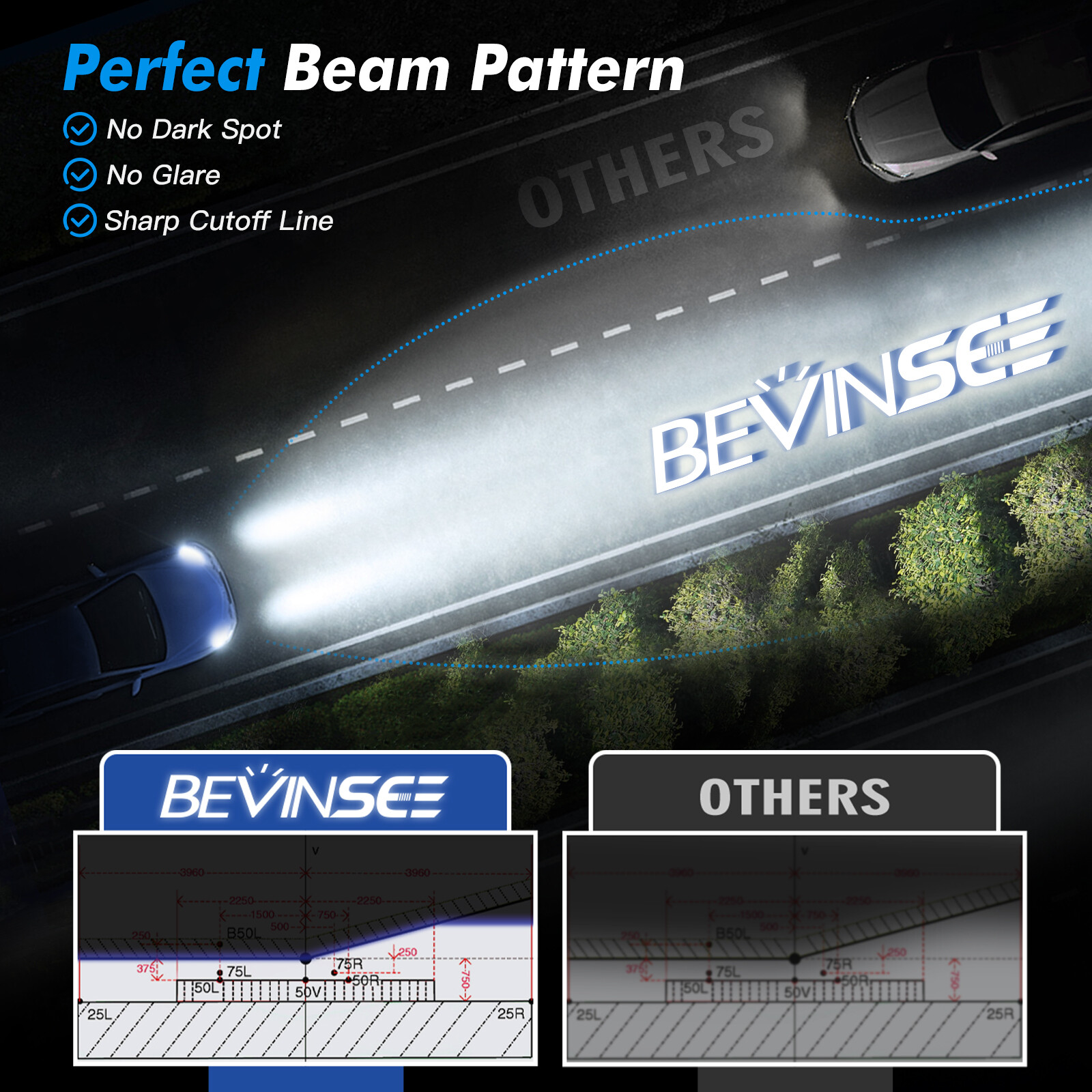 H7 LED Headlight Bulbs Bright for Honda CBR600RR 2003-2017 CBR600F4i 2001-2006