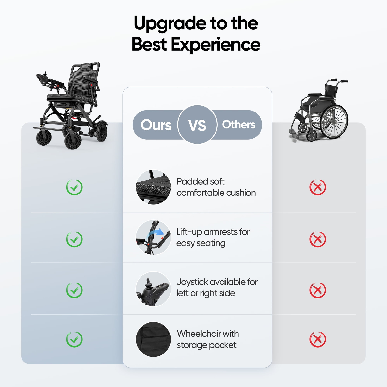 Lightweight 38Lb Foldable Electric Wheelchair Intelligent 300Lb All Terrain FDA