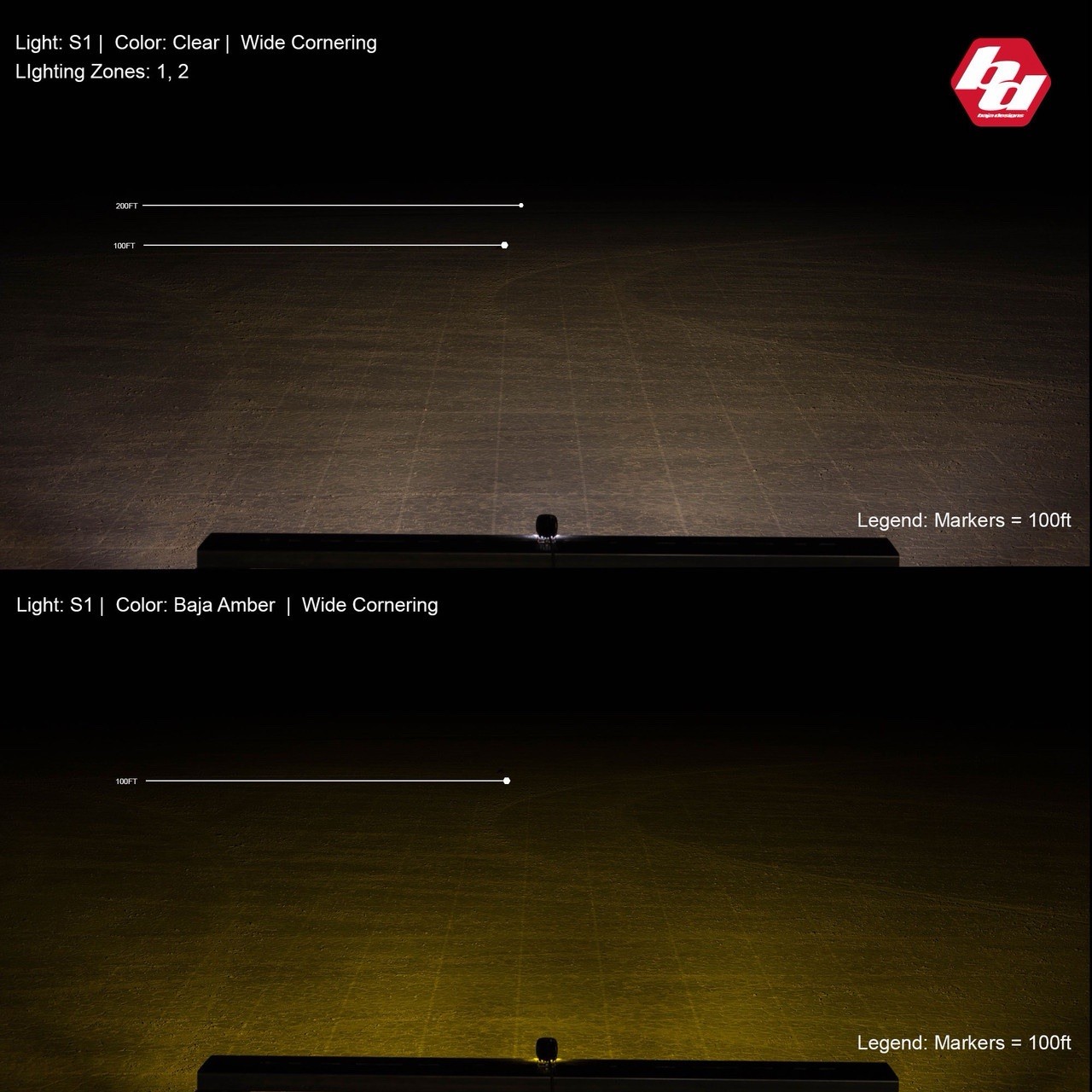 Baja Designs® 4x S1 LED Lights Amber Wide Cornering, Guards, Wiring, Brackets