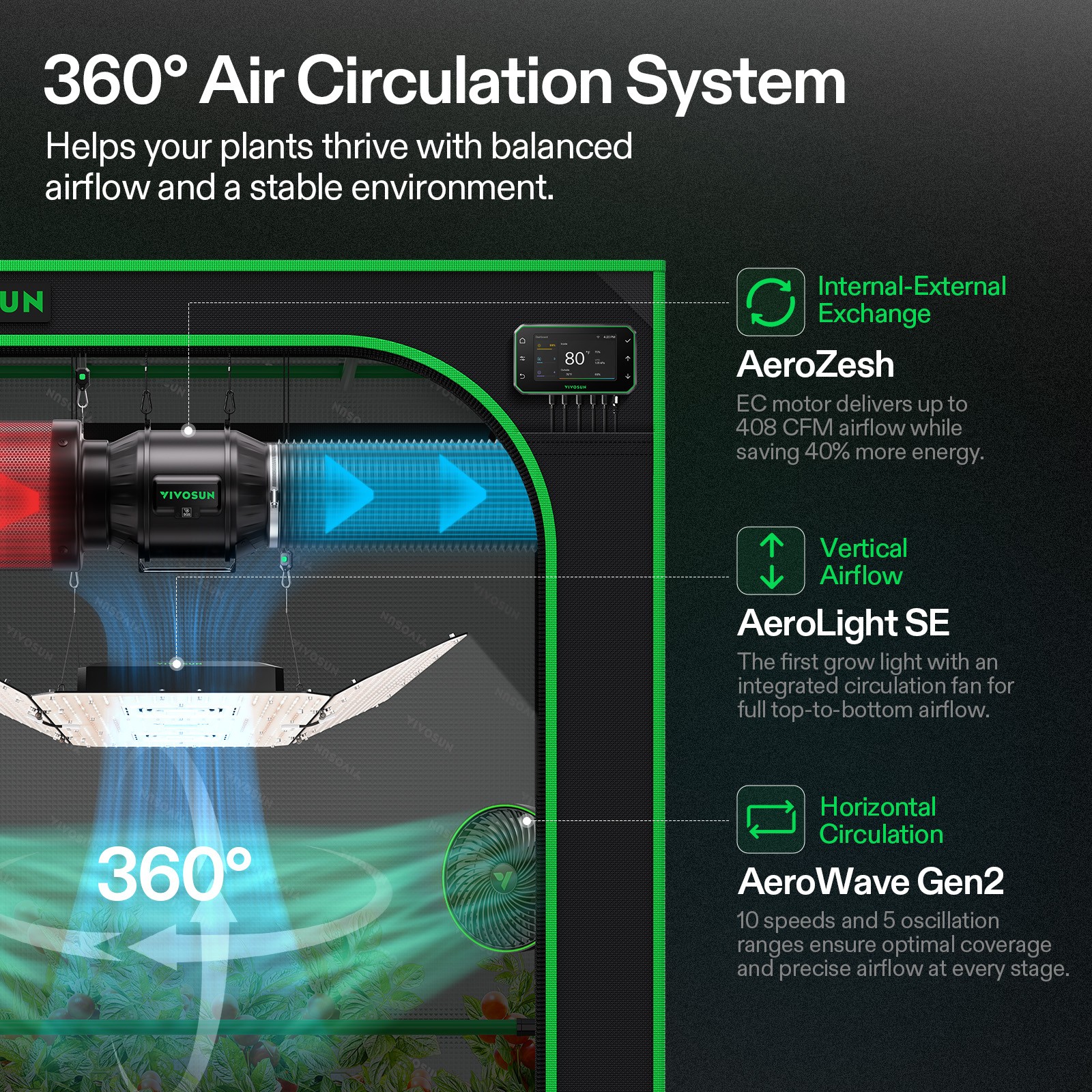 VIVOSUN 4x4FT E42A+ PRO Grow Tent Kit w/ Aerolight AW400SE & T6 Ventilation Kit