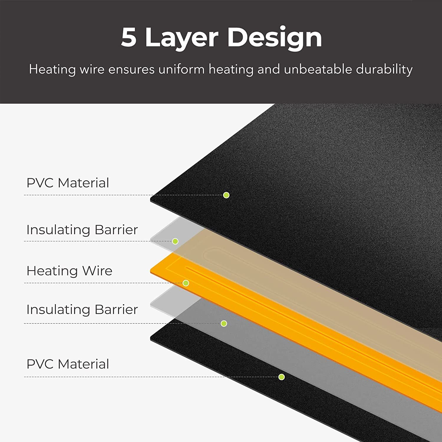 2 Pack Seeding Heat Mat 10"x20" Warm Hydroponic Plant Germination Starting Pad