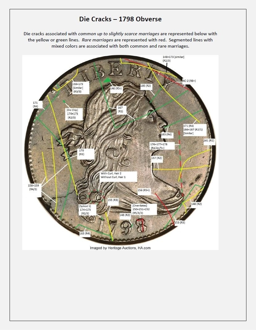 Robert Powers US Large Cents Variety ID & DS Guide, 3 Vol