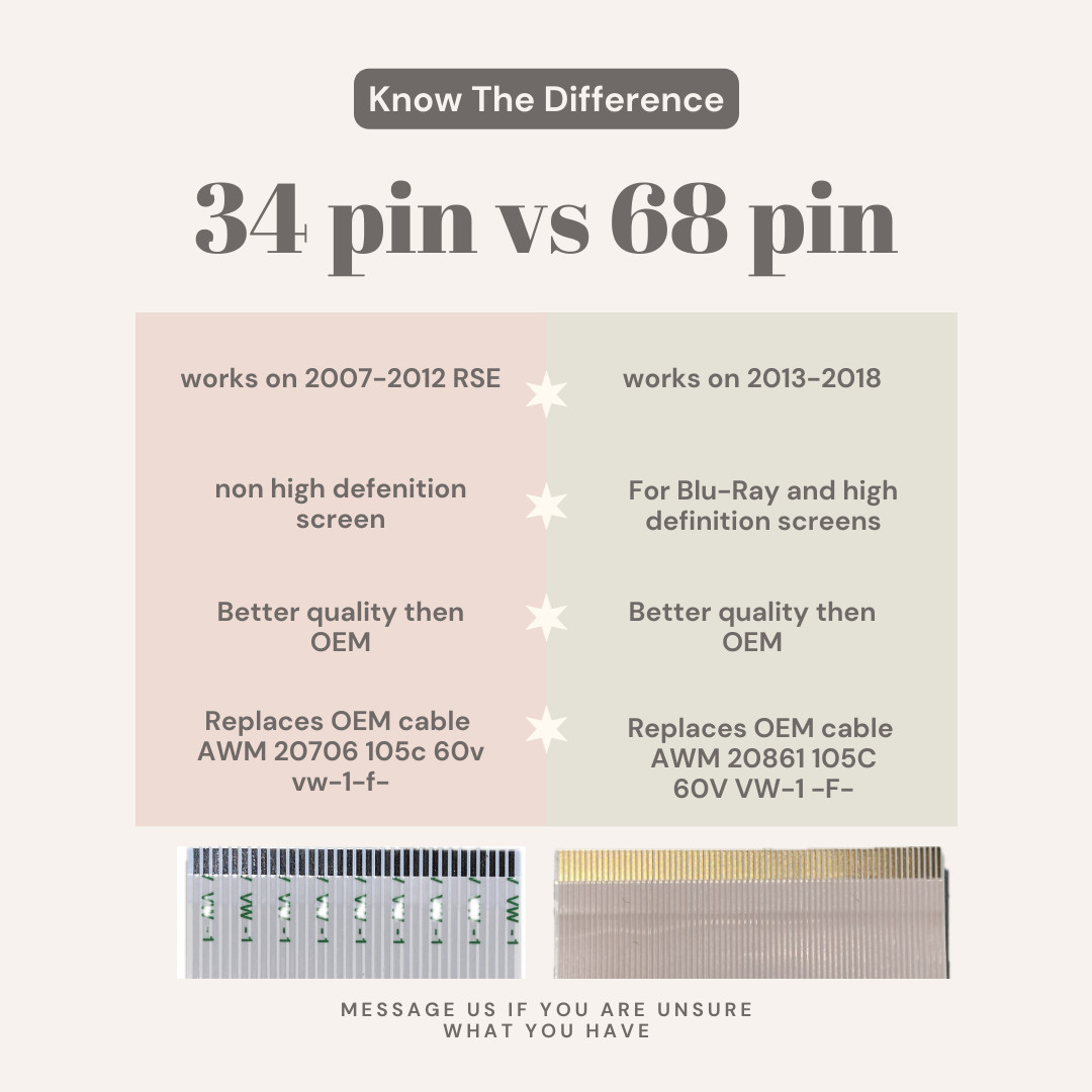 2 Pack Rear VES Screen Cable 2013-2018 Caravan Chrysler Town & Country Dodge Ram