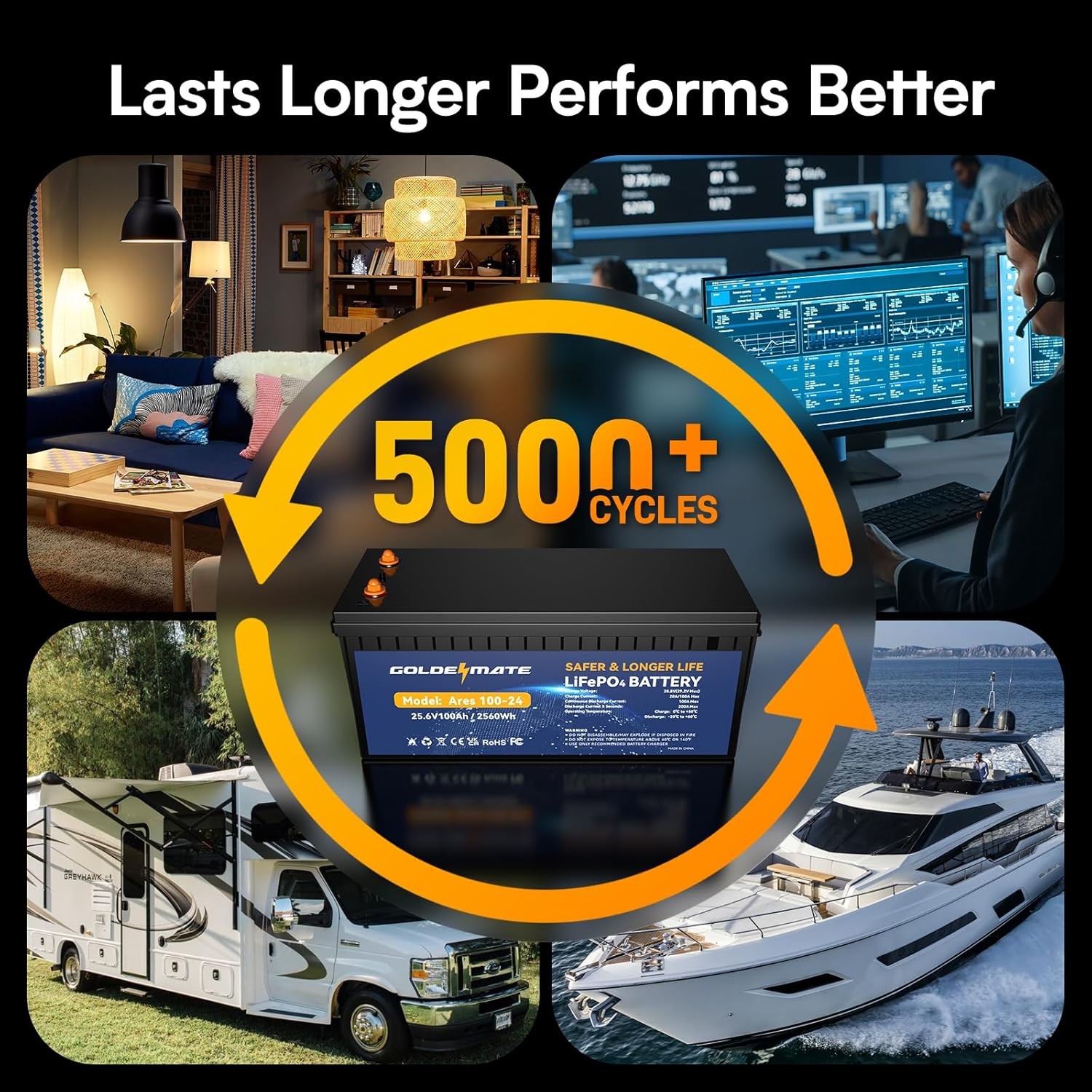 Goldenmate 24V 100Ah LiFePO4 Deep Cycle Battery with Smart BMS for Solar RV Home