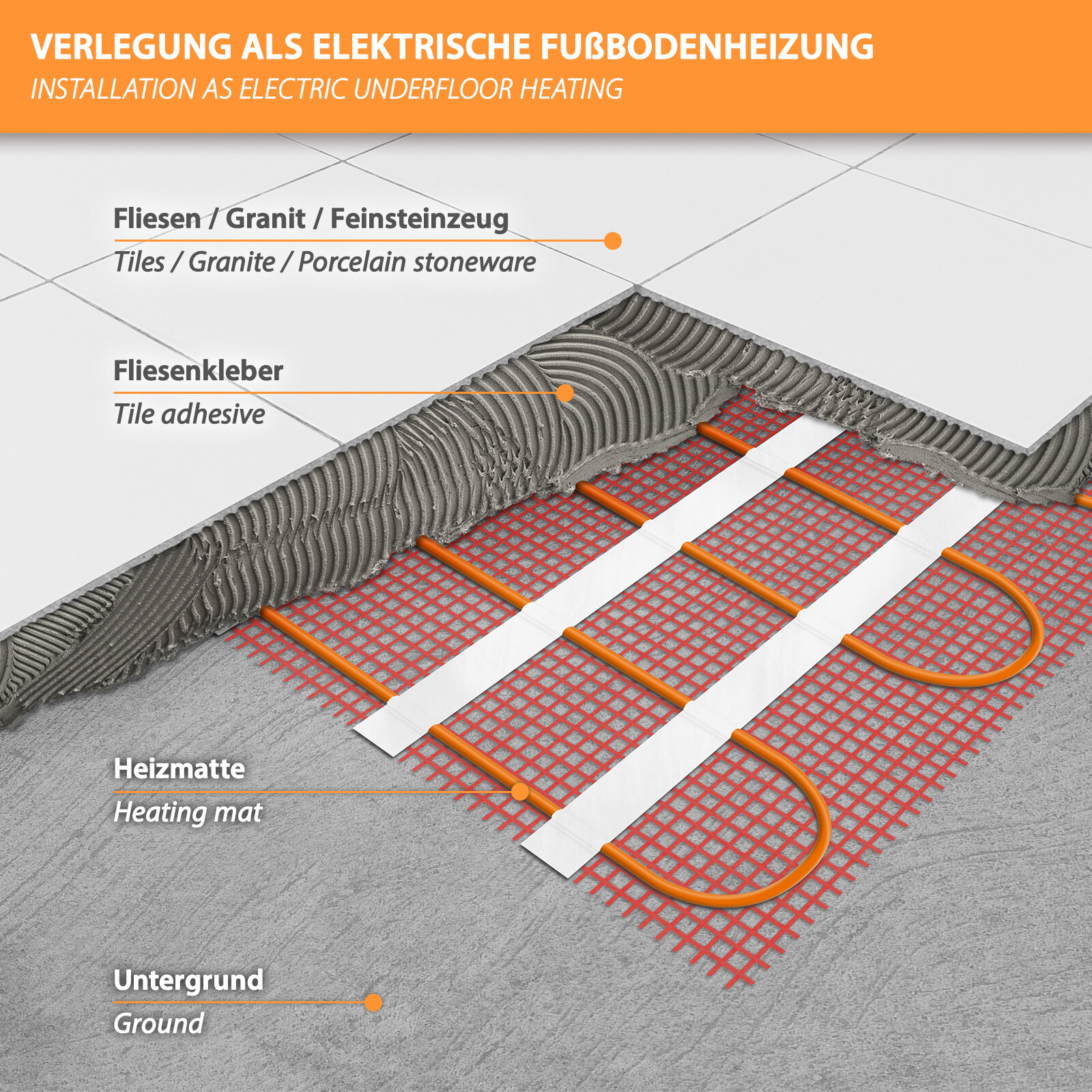 Elektrische Fußbodenheizung Bodenheizung elektro 160W elektrisch Fliese Bad Set