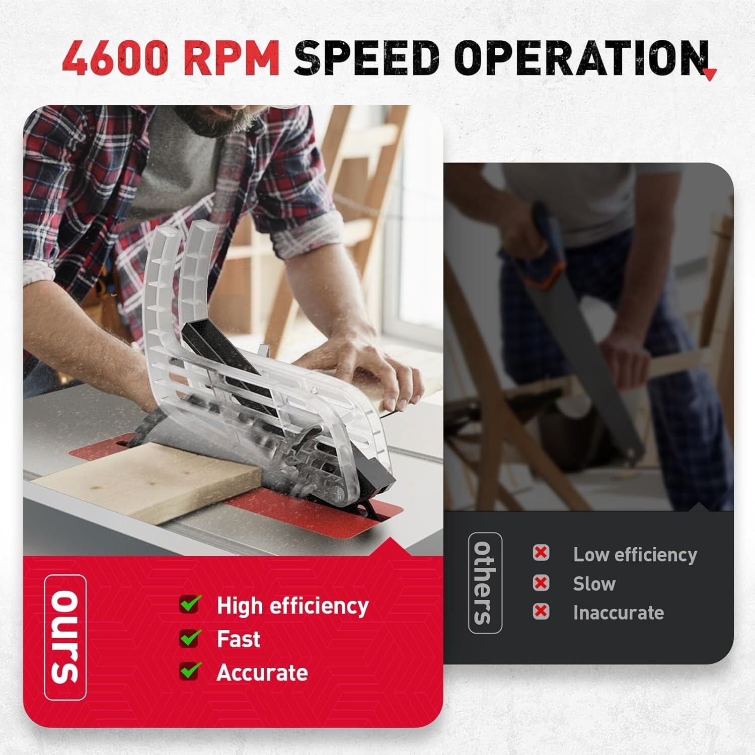 10" Table Saw 4600RPM 15AMP Corded Electric Cutting Saw Woodwork with Blade