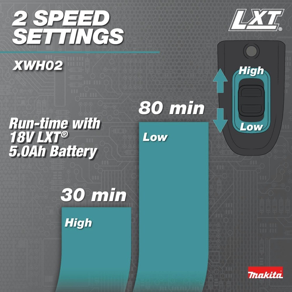 Makita XWH02Z 18V LXT Li-Ion 320 PSI 0.7 GPM Cordless Power Cleaner New