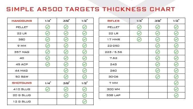 7.5" X 14" AR500 Steel 1/2" Thick Shooting Silhouette Target