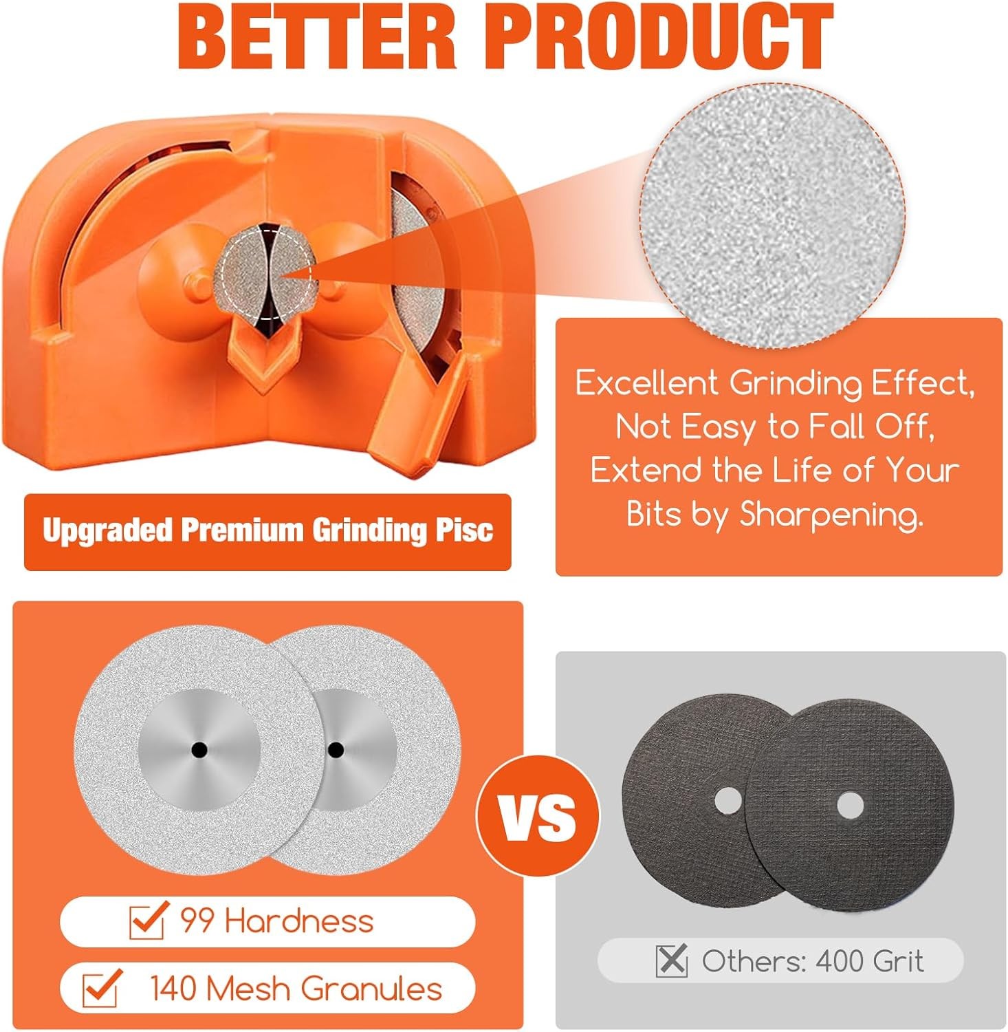 Drill Bit Sharpener Drill Bit Sharpener for All Bits(5/64''- 5/8'') Multipurpose