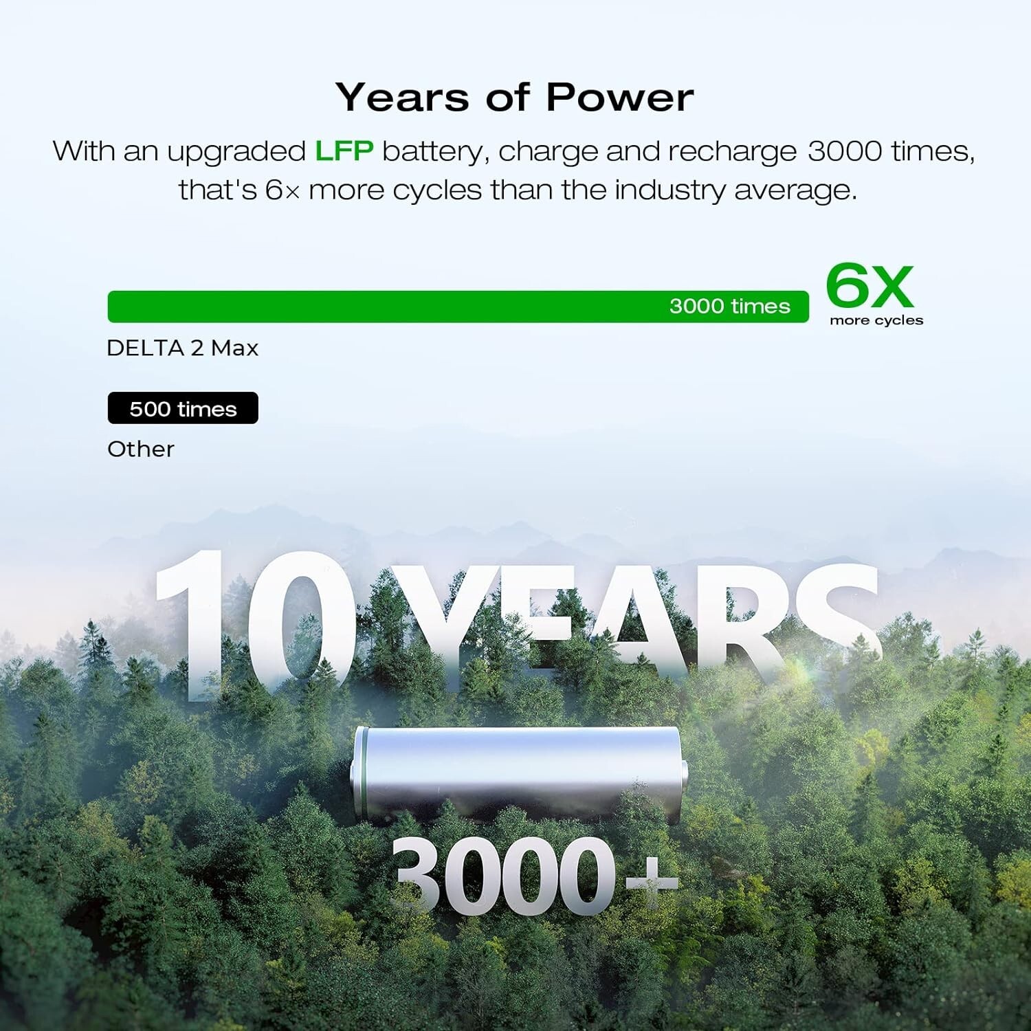 EcoFlow DELTA 2 Max Smart Generator Extra Battery 2048Wh for Outdoor, LFP