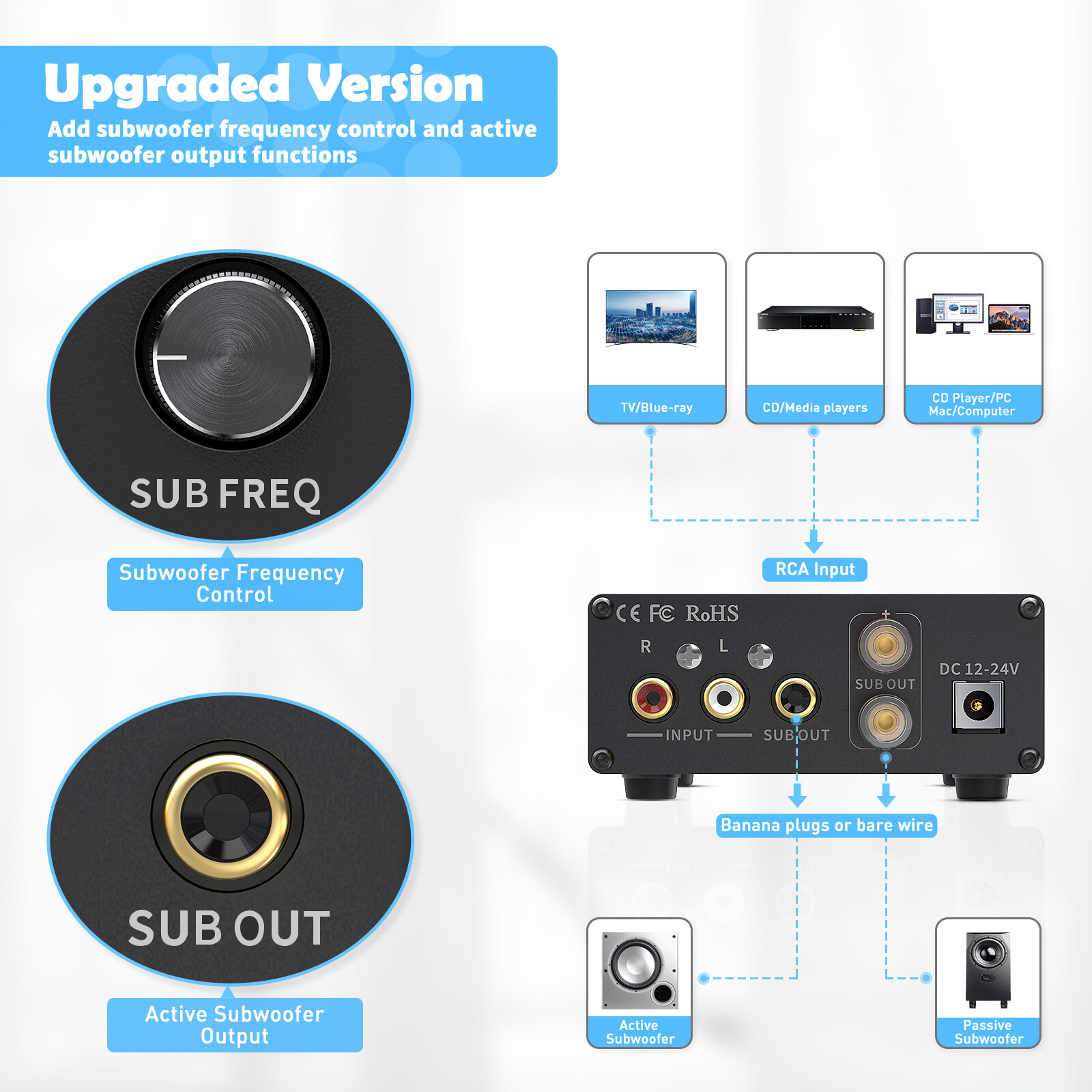 Fosi Audio TP-02 Subwoofer Amplifier Mini Digital Sub Bass Integrated Amp 220W