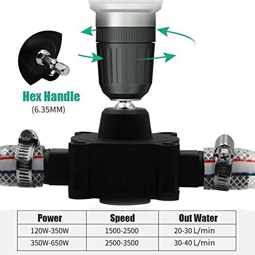 Hand Drill Drive Self Priming Pump Water Oil Fluid Transfer Tool