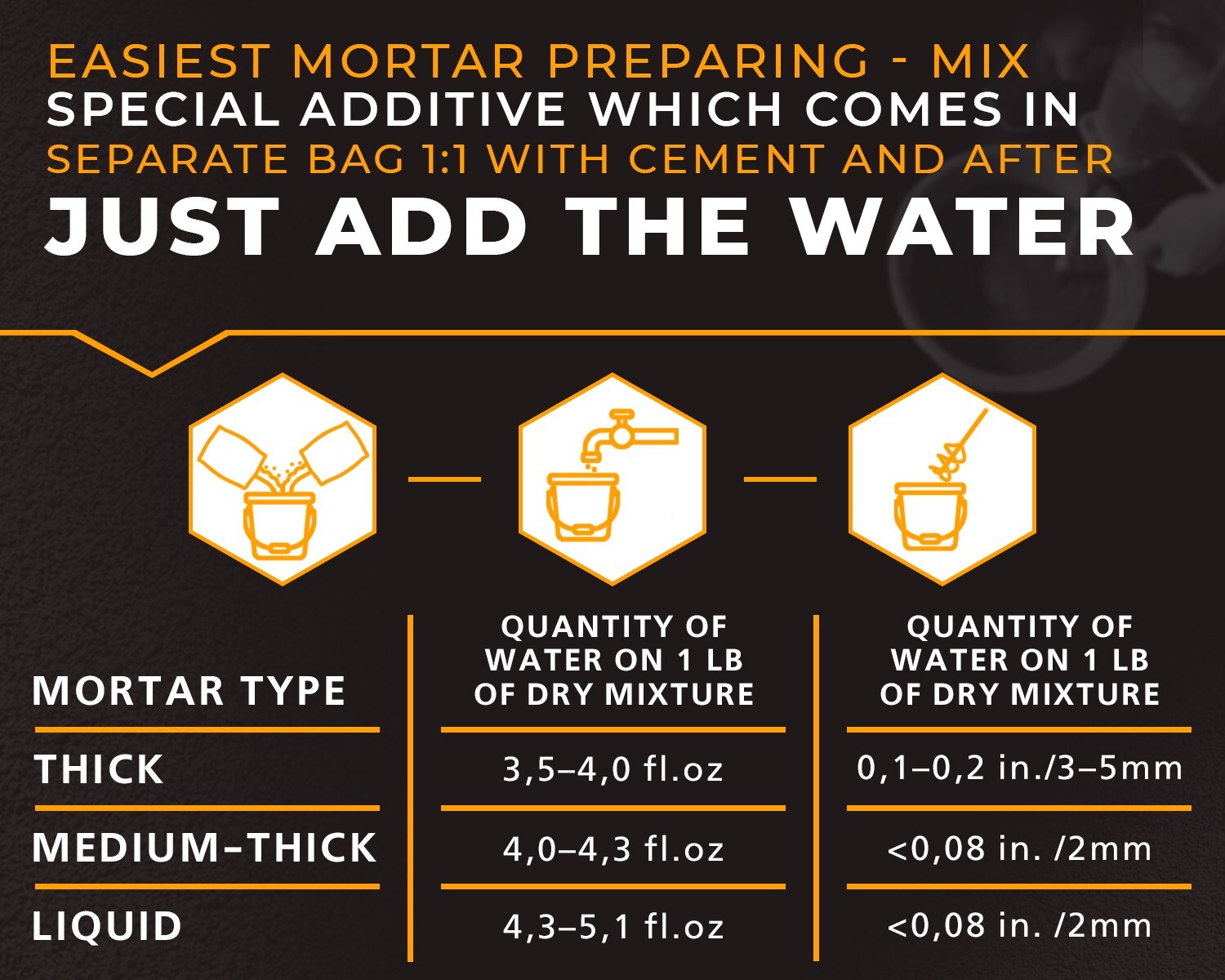 Girtech FireCast Castable Refractory Cement Mix 3110 Degree Fahrenheit 20 Lbs