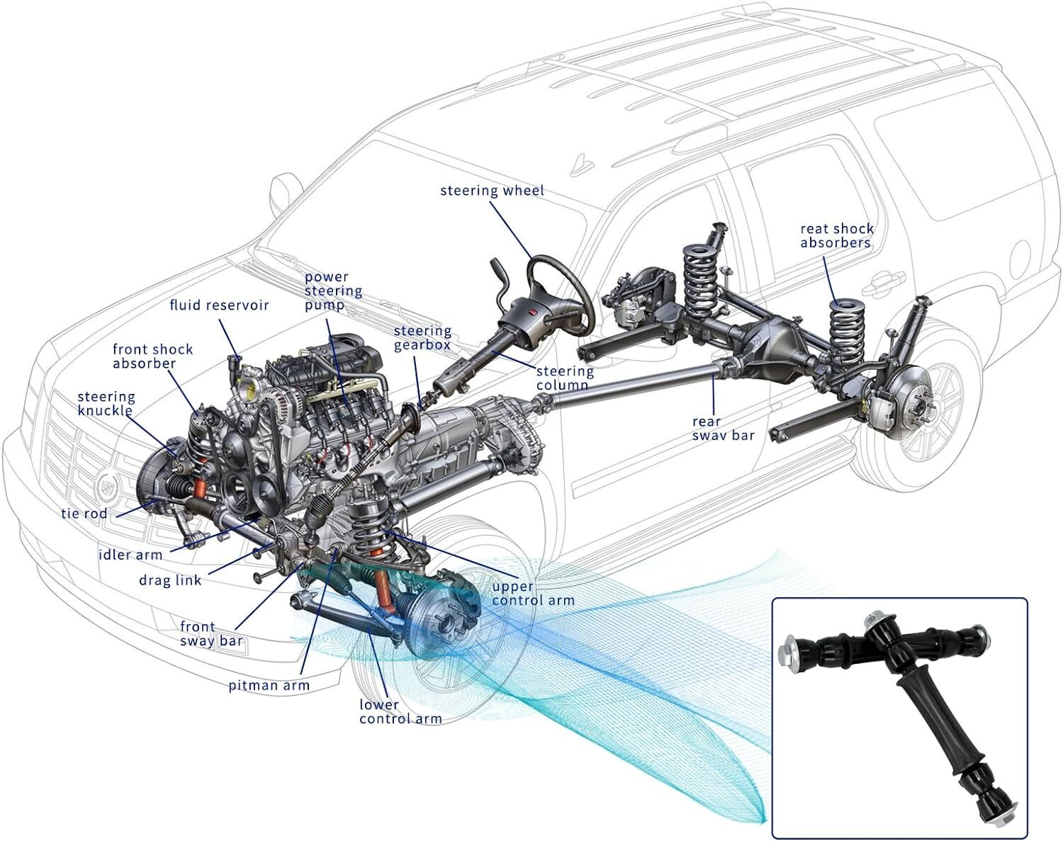 2x Front Sway Bar Link for Chevy Silverado Sierra 1500 2007-2016 Tahoe GMC Yukon