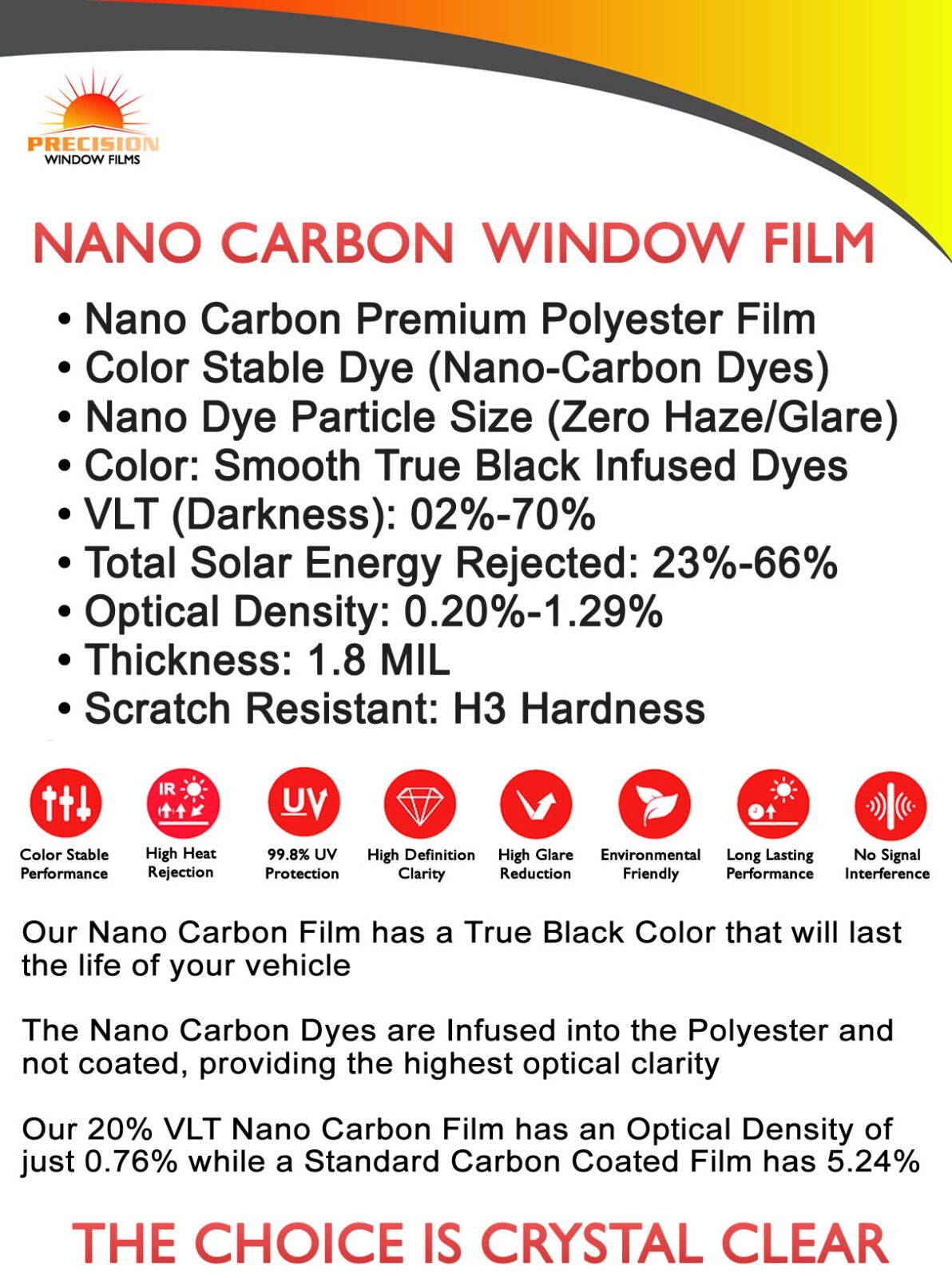 Nano Carbon Window Film Any Tint Shade PreCut All Sides & Rears for Honda Glass