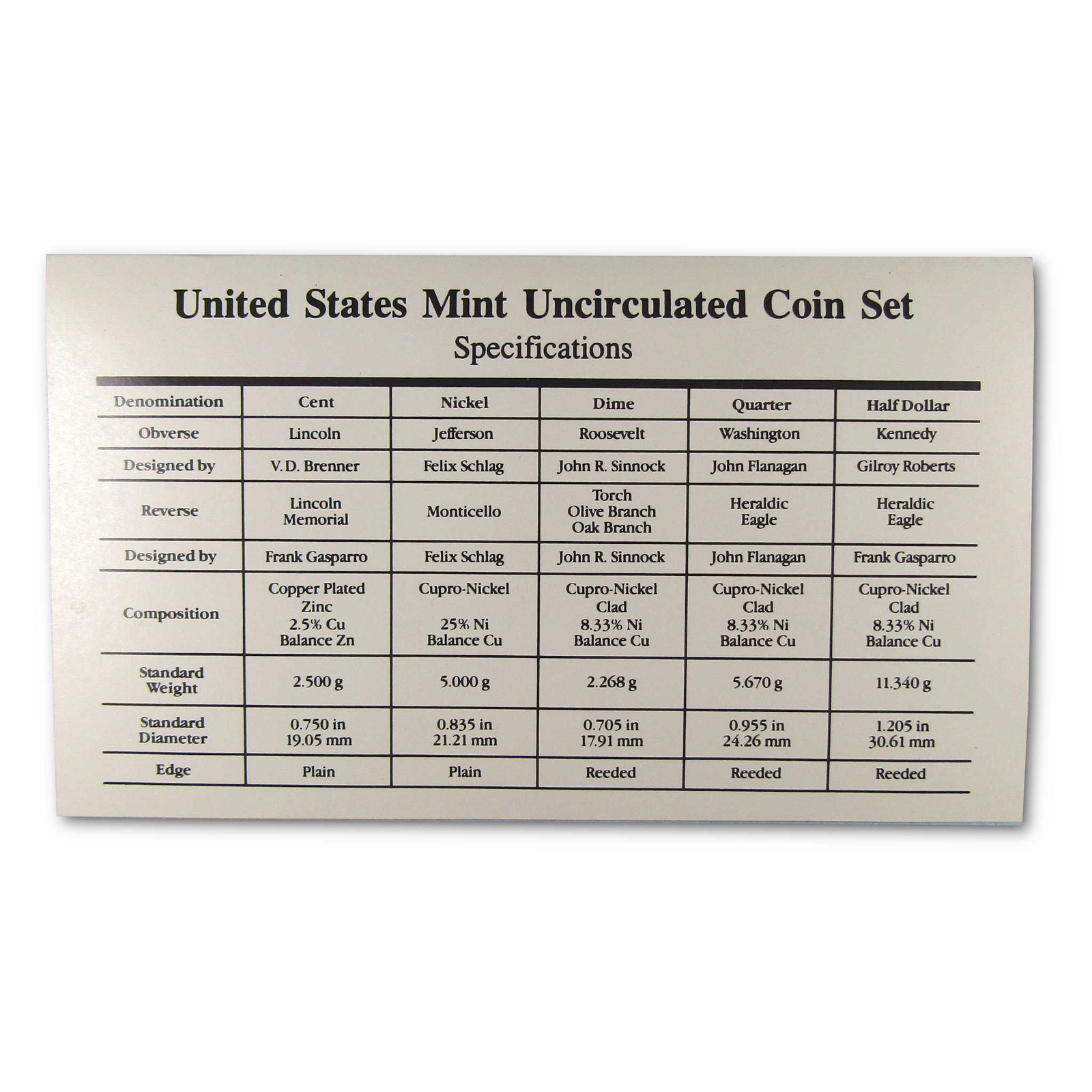 1996 Uncirculated Coin Set U.S Mint Original Government Packaging OGP