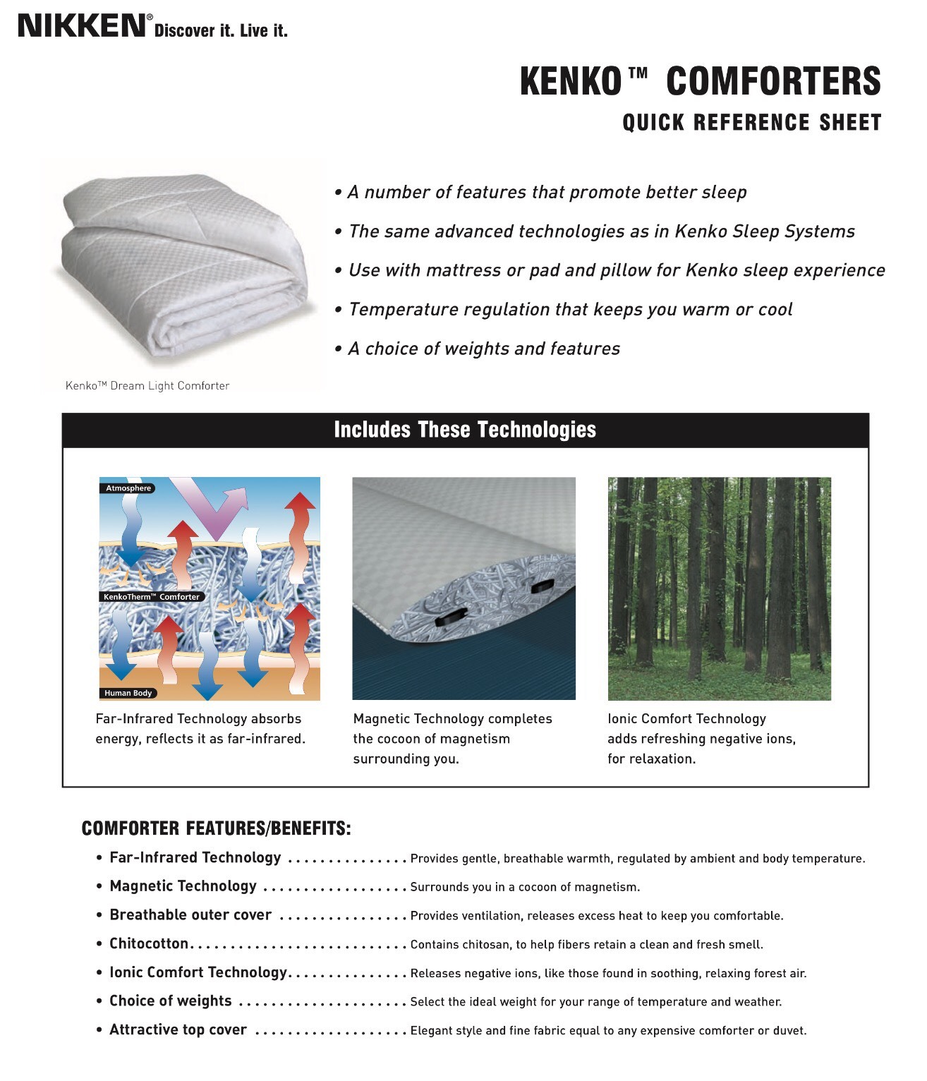 NEW - Nikken KenkoDream Magnetic Far-Infrared Ionic Comforter Blanket Full/Queen