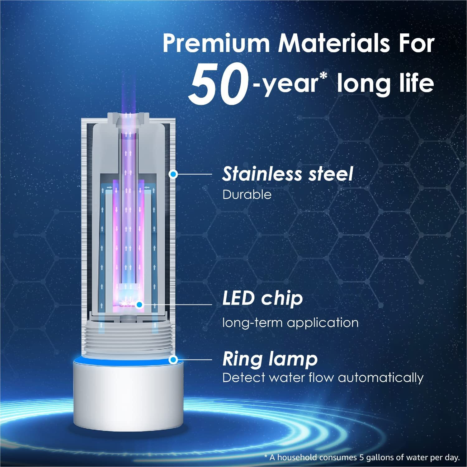 Waterdrop LED UV͎ Ultrąviolët Water Sterilizër Filter for Kitchen, UVS01