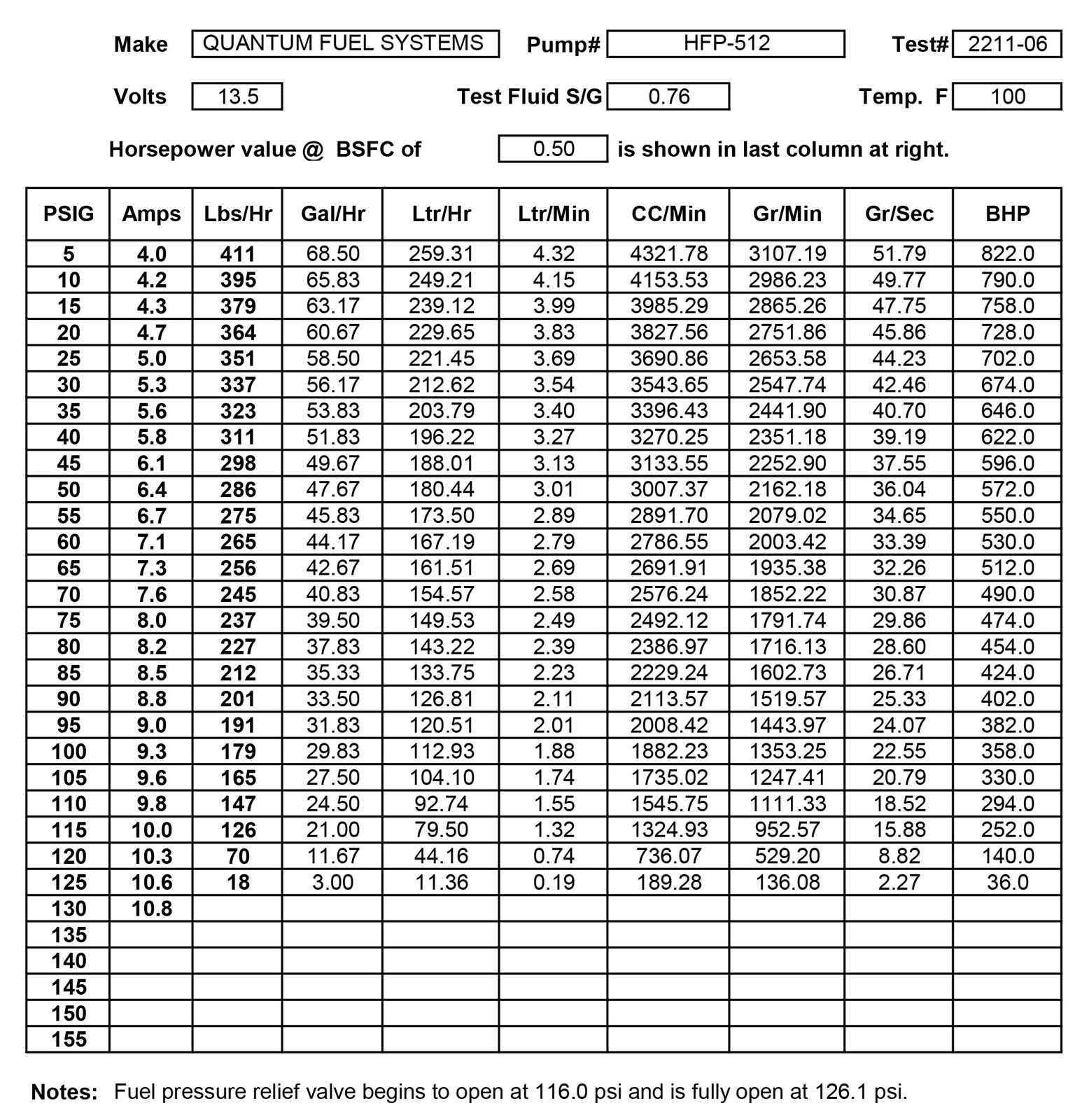 Yamaha EFI Fuel Pump 65L-13907-00-00 66K-13907-00-00 67H-13907-00-0 8090 18-7341