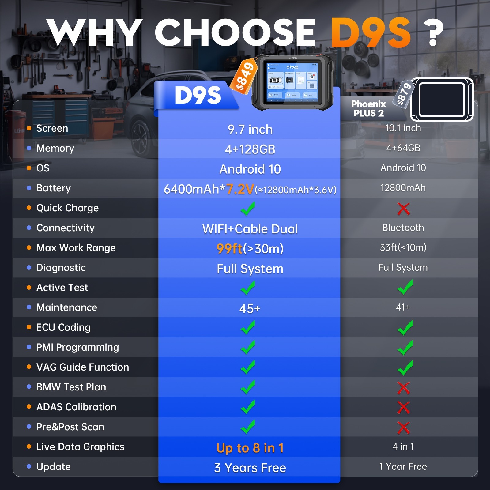 2025 Newest XTOOL D9S Online ECU Coding Full System Diagnostic Scanner 45+Resets