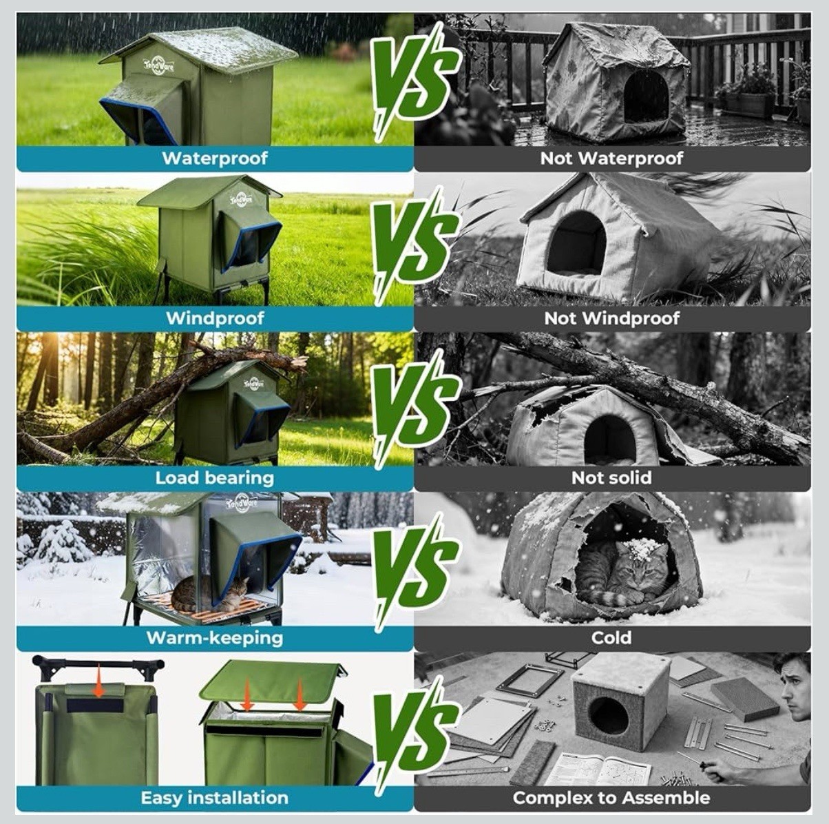 Heated Outdoor Cat House Waterproof Insulated Elevated Shelter for Feral Cats