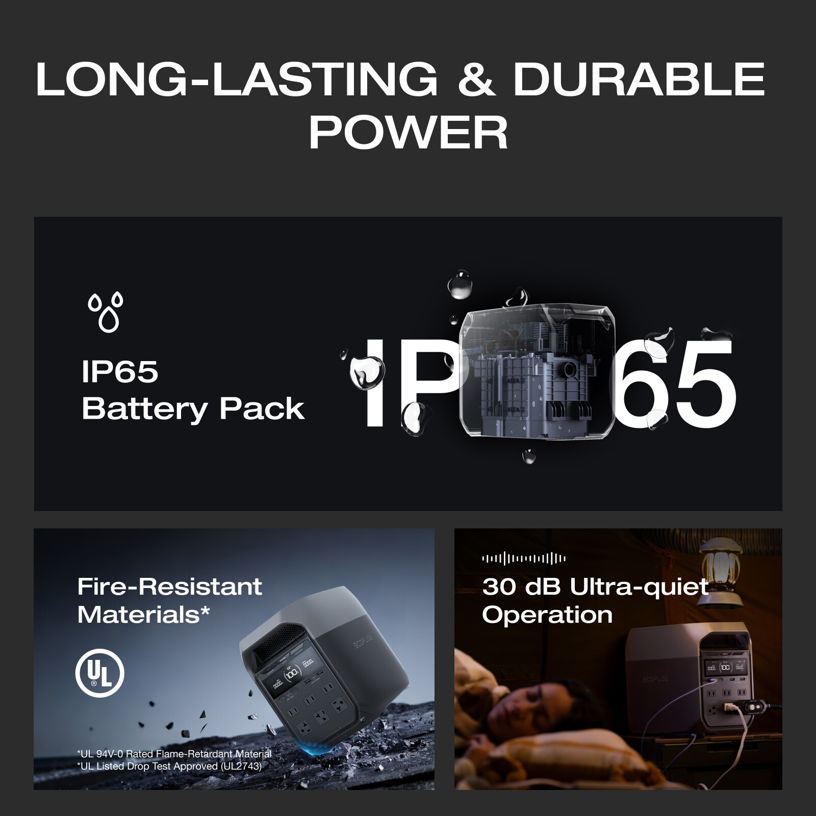 EcoFlow DELTA 3 1024Wh 1800W Portable Power Station LiFePO4 Battery Refurbished