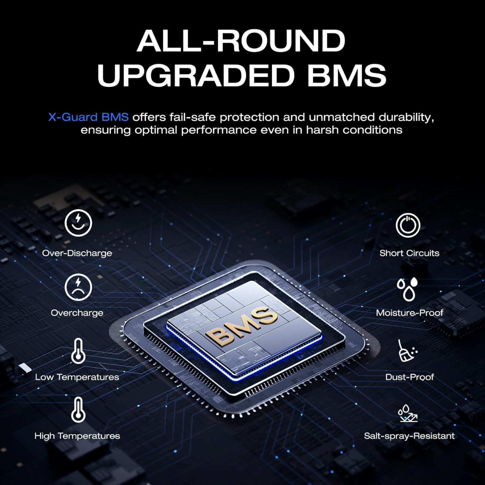 EcoFlow Lithium 12V 100Ah Deep Cycle Marine Trolling Motor Battery 1280Wh