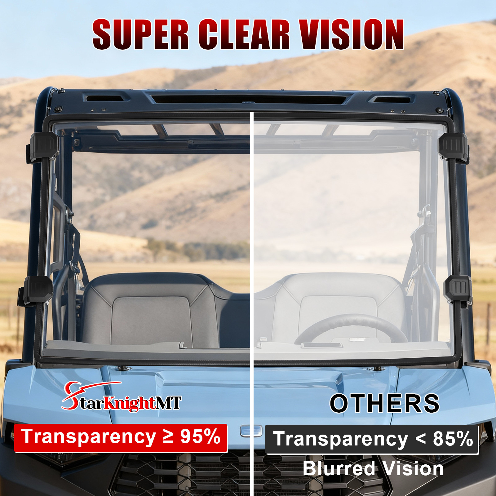 Front Windshield PC For Polaris Ranger SP 570 2022-2026/ Midsize 570 500 EV ETX