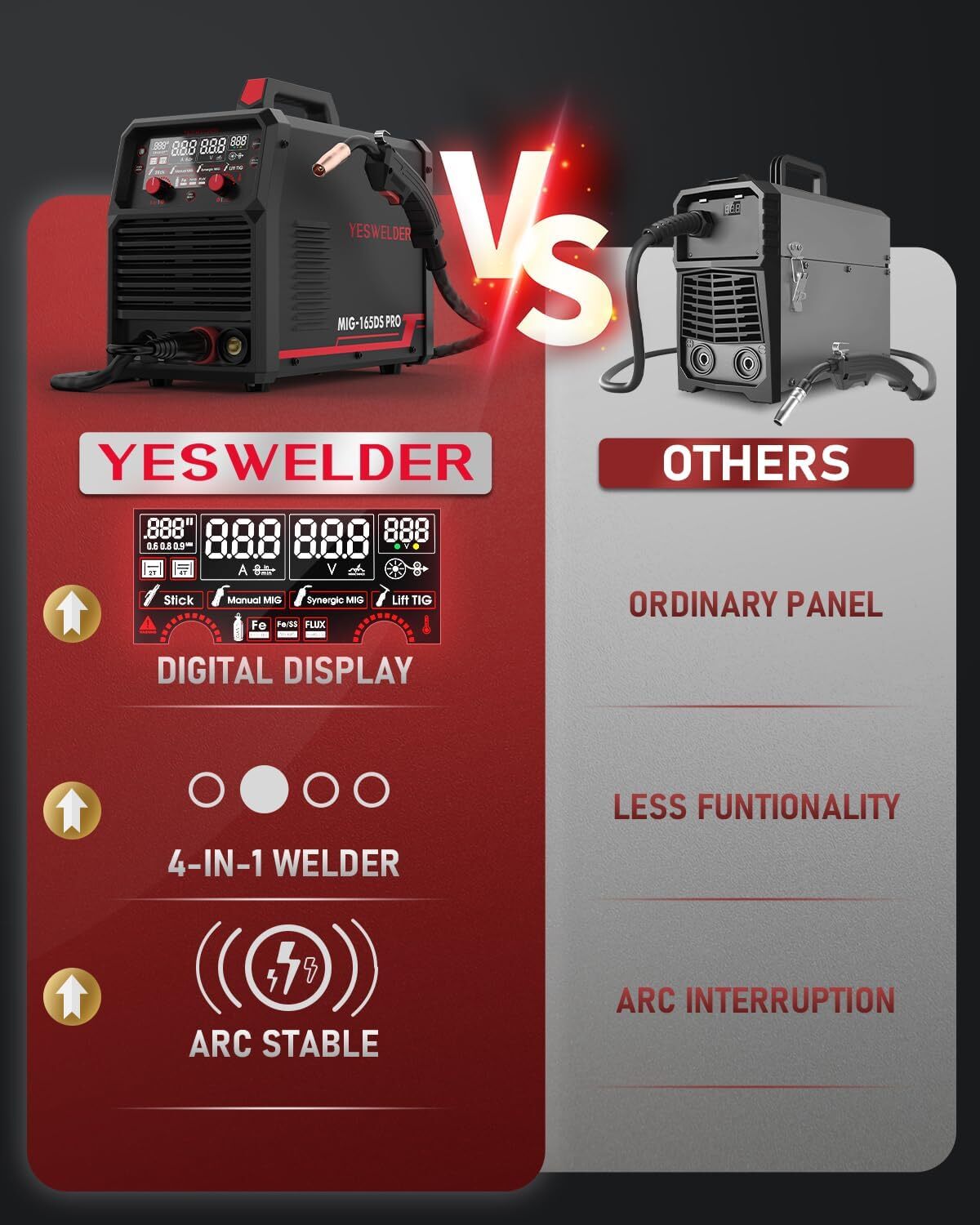 Flux Core MIG/Gas MIG/Lift TIG/Stick 4 in 1 Multi-process Welding Machine
