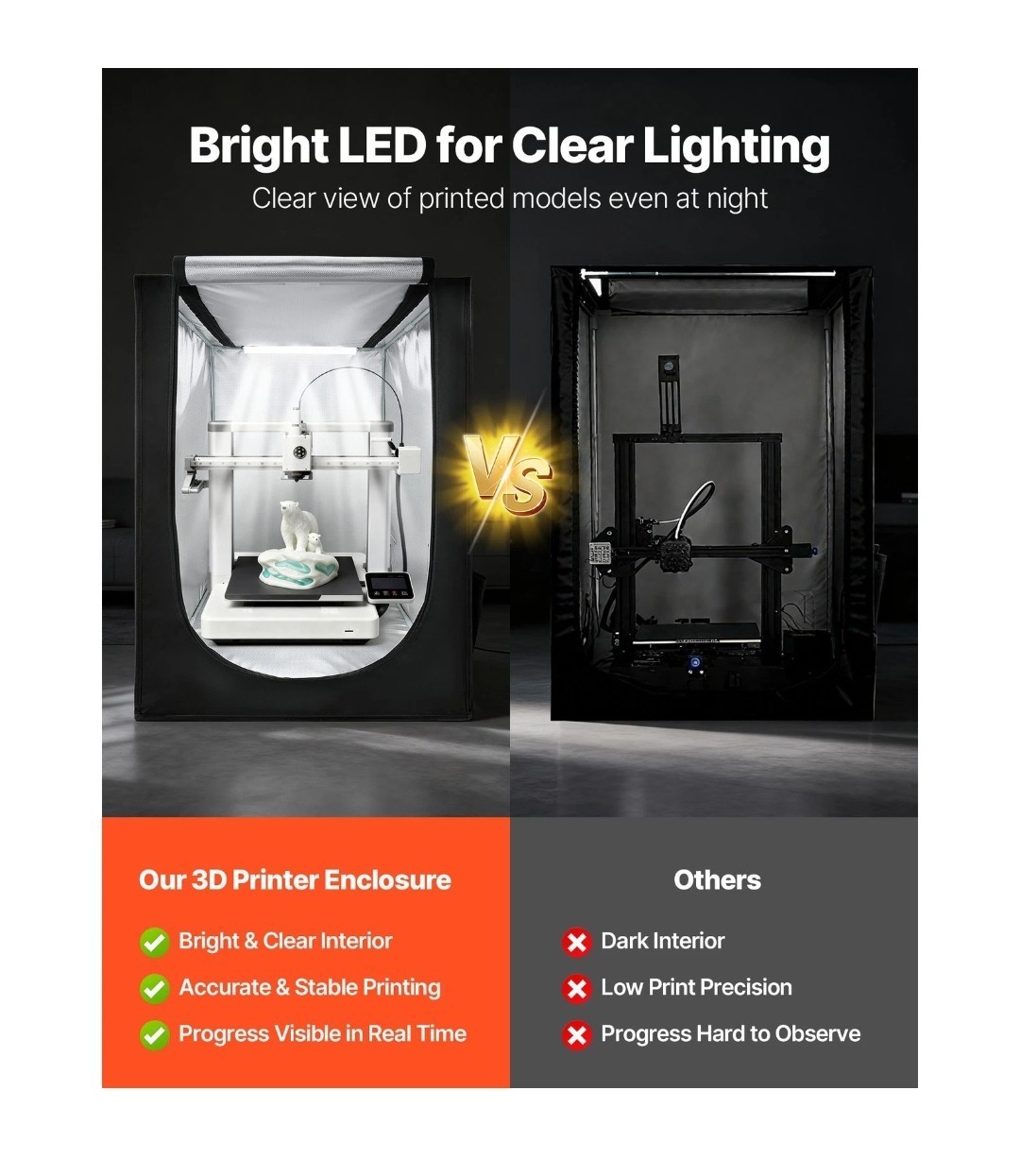 Uimoso 3D Printer Enclosure LED for Compatible Creality/ELEGOO/Anycubic Models